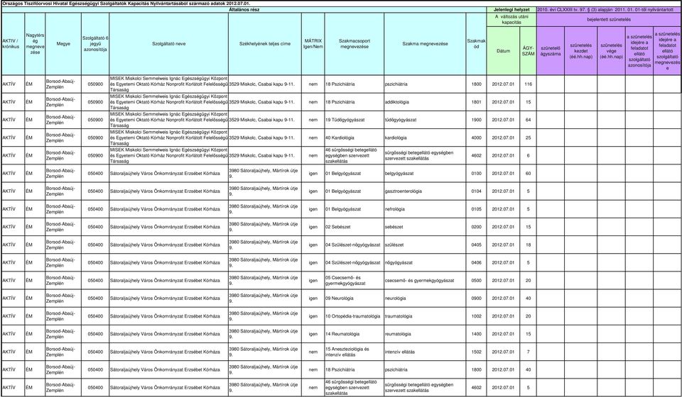 18 Pszichiátria pszichiátria 1800 2012.07.01 116 MISEK Miskolci Semmelweis Ignác Egészsügyi és Korlátolt Felelőssű. 18 Pszichiátria addiktológia 1801 2012.07.01 15 MISEK Miskolci Semmelweis Ignác Egészsügyi és Korlátolt Felelőssű.