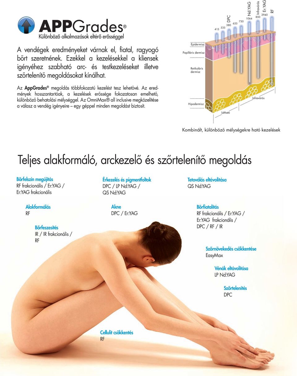 Az eredmények hosszantartóak, a kezelések erőssége fokozatosan emelhető, különböző behatolási mélységgel.