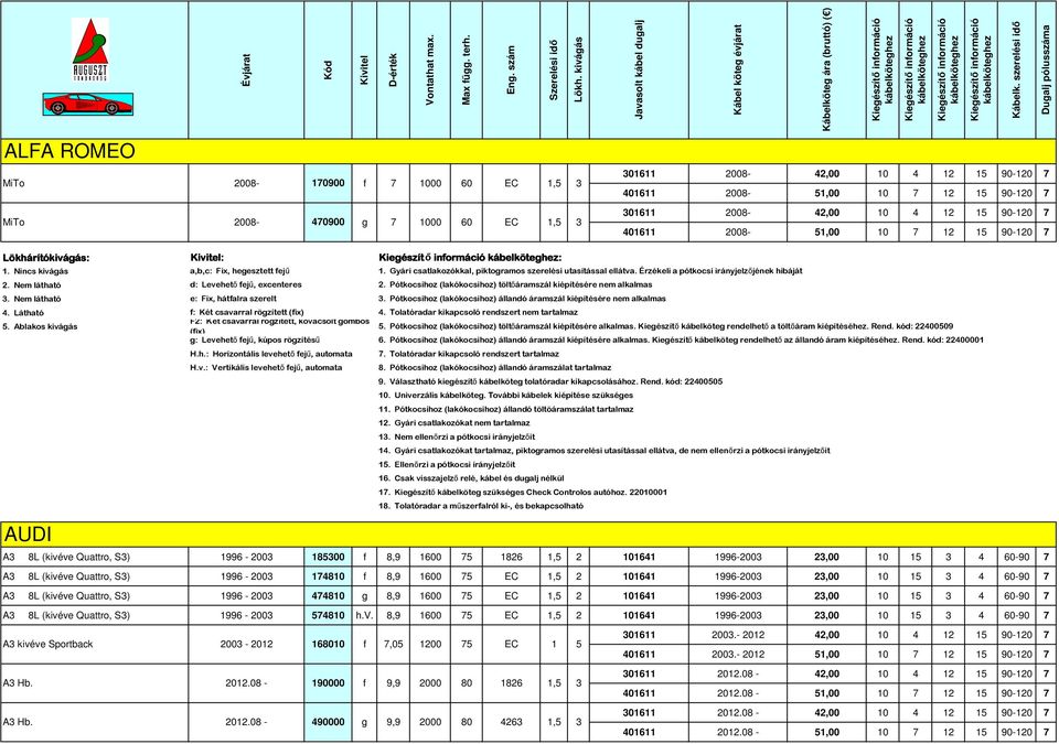 inormáció kábelkötehez Kieészítı inormáció kábelkötehez 06 008-4,00 0 4 5 90-0 7 406 008-5,00 0 7 5 90-0 7 06 008-4,00 0 4 5 90-0 7 406 008-5,00 0 7 5 90-0 7 Kábelk.