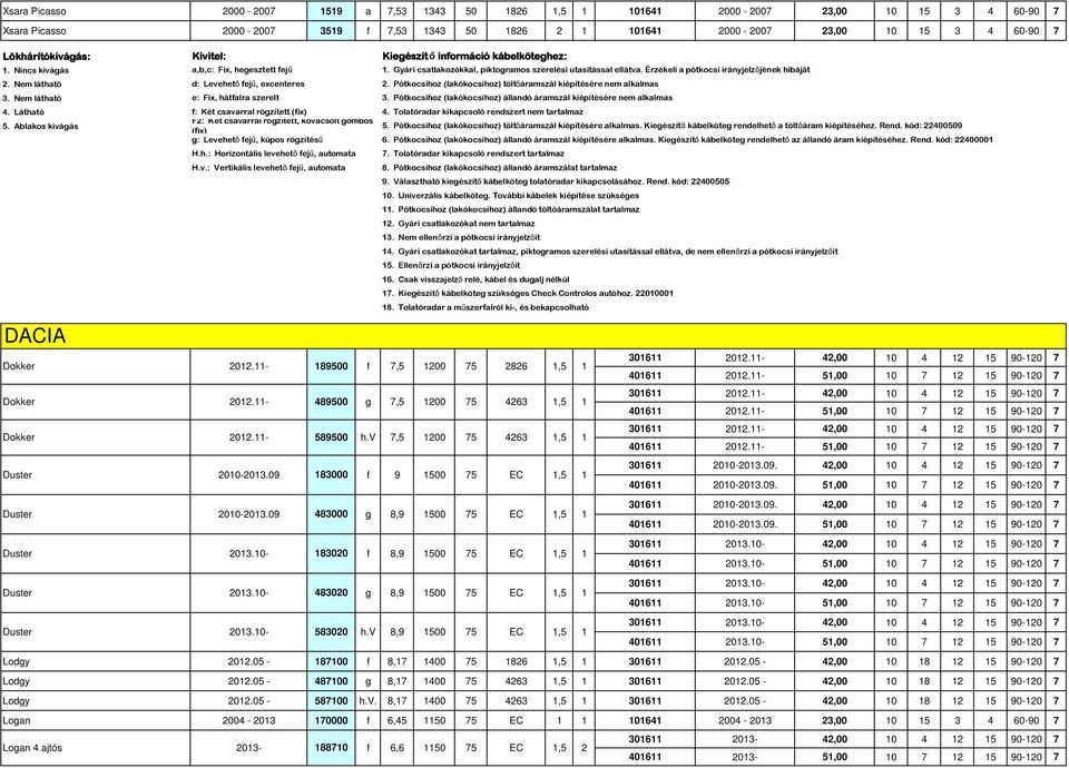 Ablakos kiváás Kivitel: a,b,c: Fix, heesztett ejő d: Levehetı ejő, excenteres e: Fix, hátalra szerelt : Két csavarral rözített (ix) F: Két csavarral rözített, kovácsolt ömbös (ix) Kieészítı inormáció