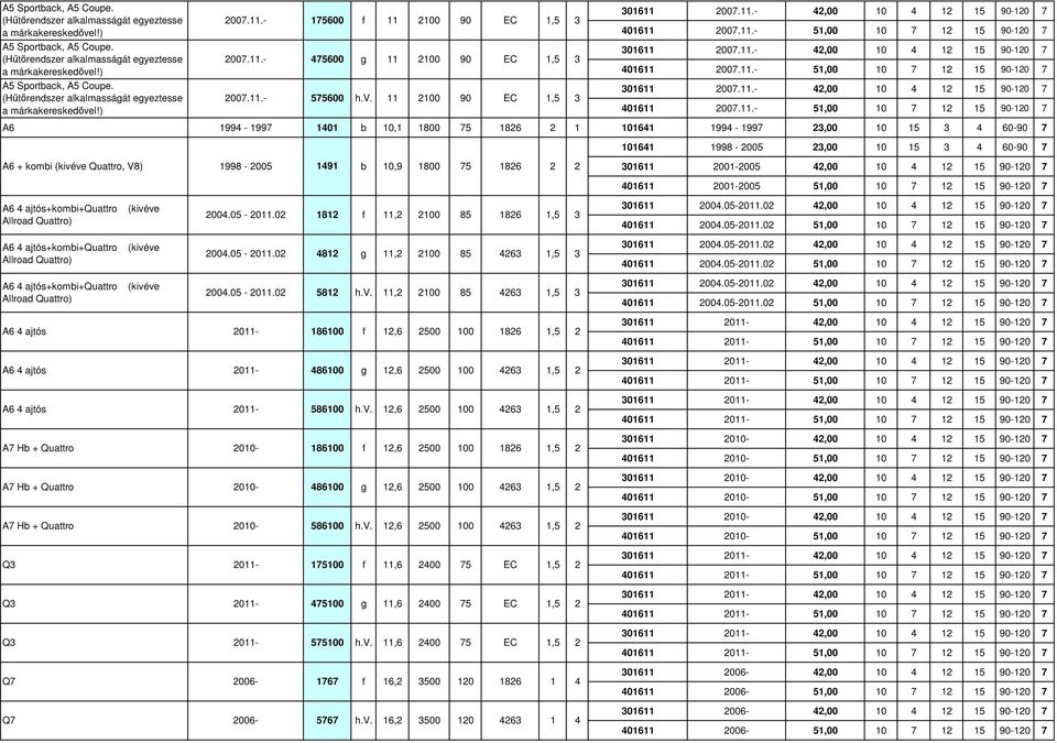 (Hőtırendszer alkalmassáát eyeztesse a márkakereskedıvel!) 007..- 5600 00 90 06 007..- 4,00 0 4 5 90-0 7 406 007.