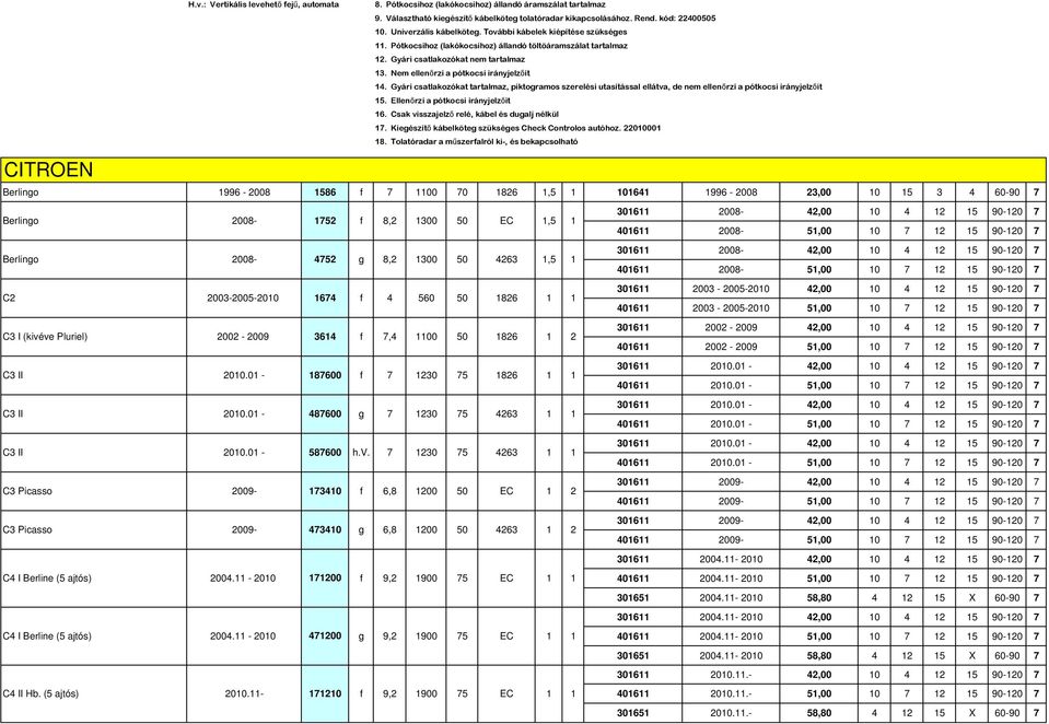 Gyári csatlakozókat tartalmaz, piktoramos szerelési utasítással ellátva, de nem ellenırzi a pótkocsi irányjelzıit 5. Ellenırzi a pótkocsi irányjelzıit 6.