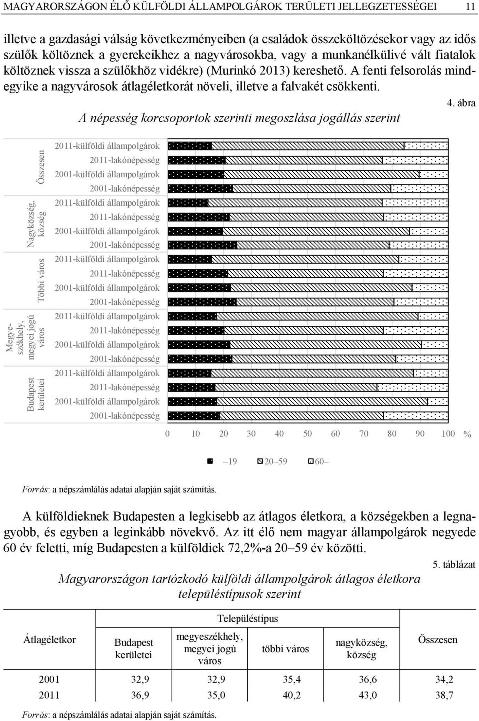 A fenti felsorolás mindegyike a nagyvárosok átlagéletkorát növeli, illetve a falvakét csökkenti. 4.