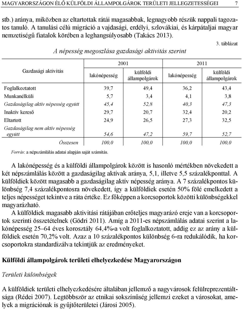 táblázat A népesség megoszlása gazdasági aktivitás szerint Gazdasági aktivitás lakónépesség 2001 2011 külföldi állampolgárok lakónépesség külföldi állampolgárok Foglalkoztatott 39,7 49,4 36,2 43,4