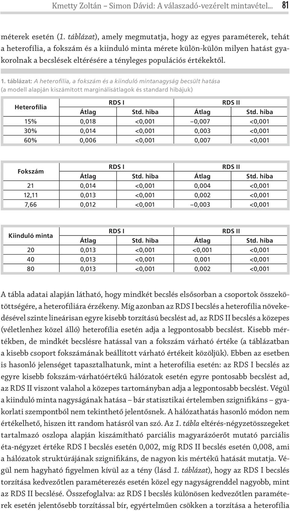 értékektől. 1. táblázat: heterofília, a fokszám és a kiiduló mitaagyság becsült hatása (a modell alapjá kiszámított margiálisátlagok és stadard hibájuk) Heterofília RDS I RDS II Átlag Std.