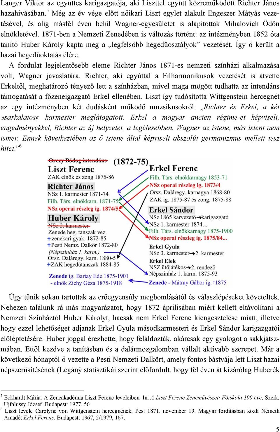1871-ben a Nemzeti Zenedében is változás történt: az intézményben 1852 óta tanító Huber Károly kapta meg a legfelsőbb hegedűosztályok vezetését. Így ő került a hazai hegedűoktatás élére.