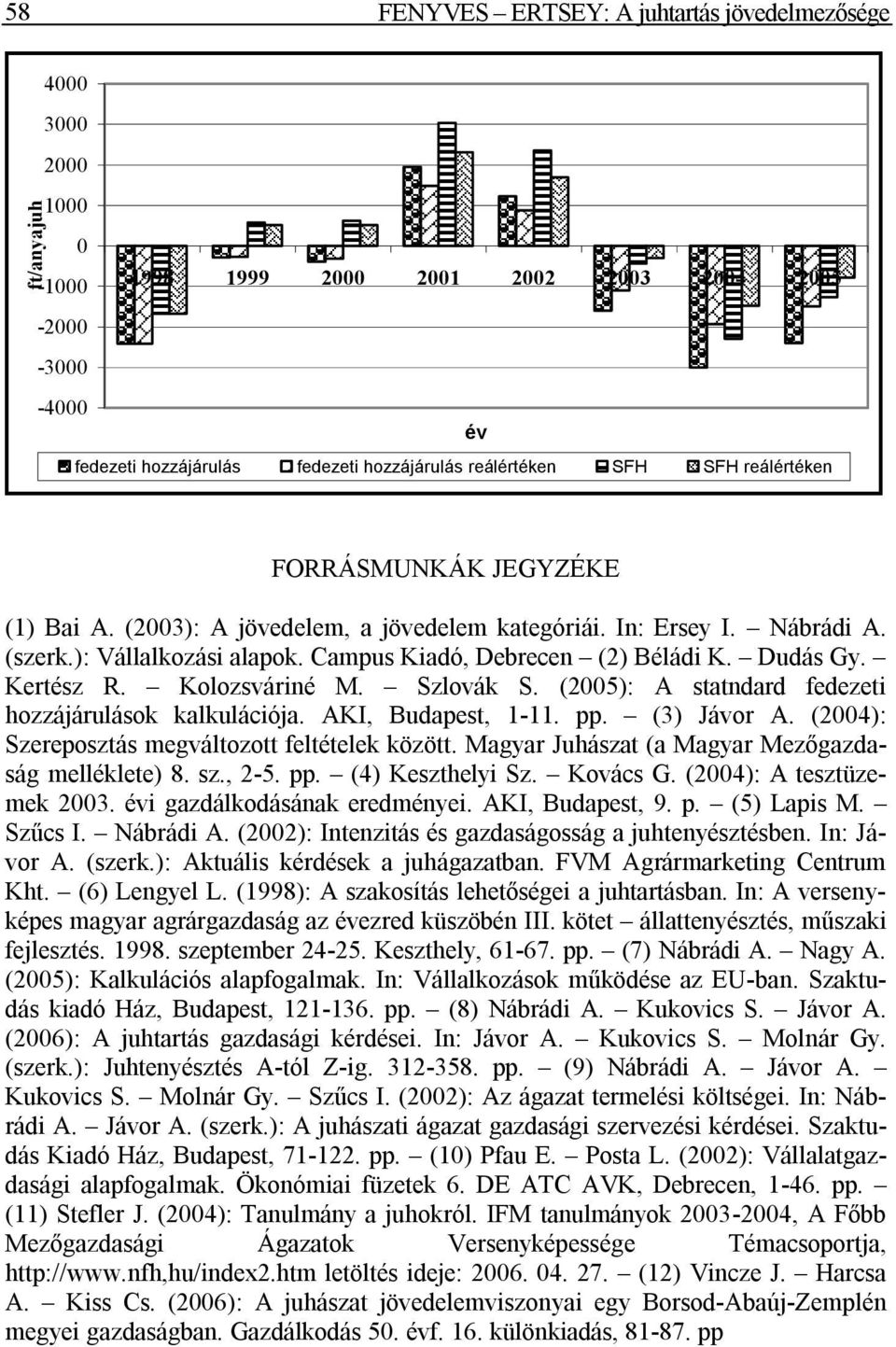 Szlovák S. (2005): A statndard fedezeti hozzájárulások kalkulációja. AKI, Budapest, 1-11. pp. (3) Jávor A. (2004): Szereposztás megváltozott feltételek között.