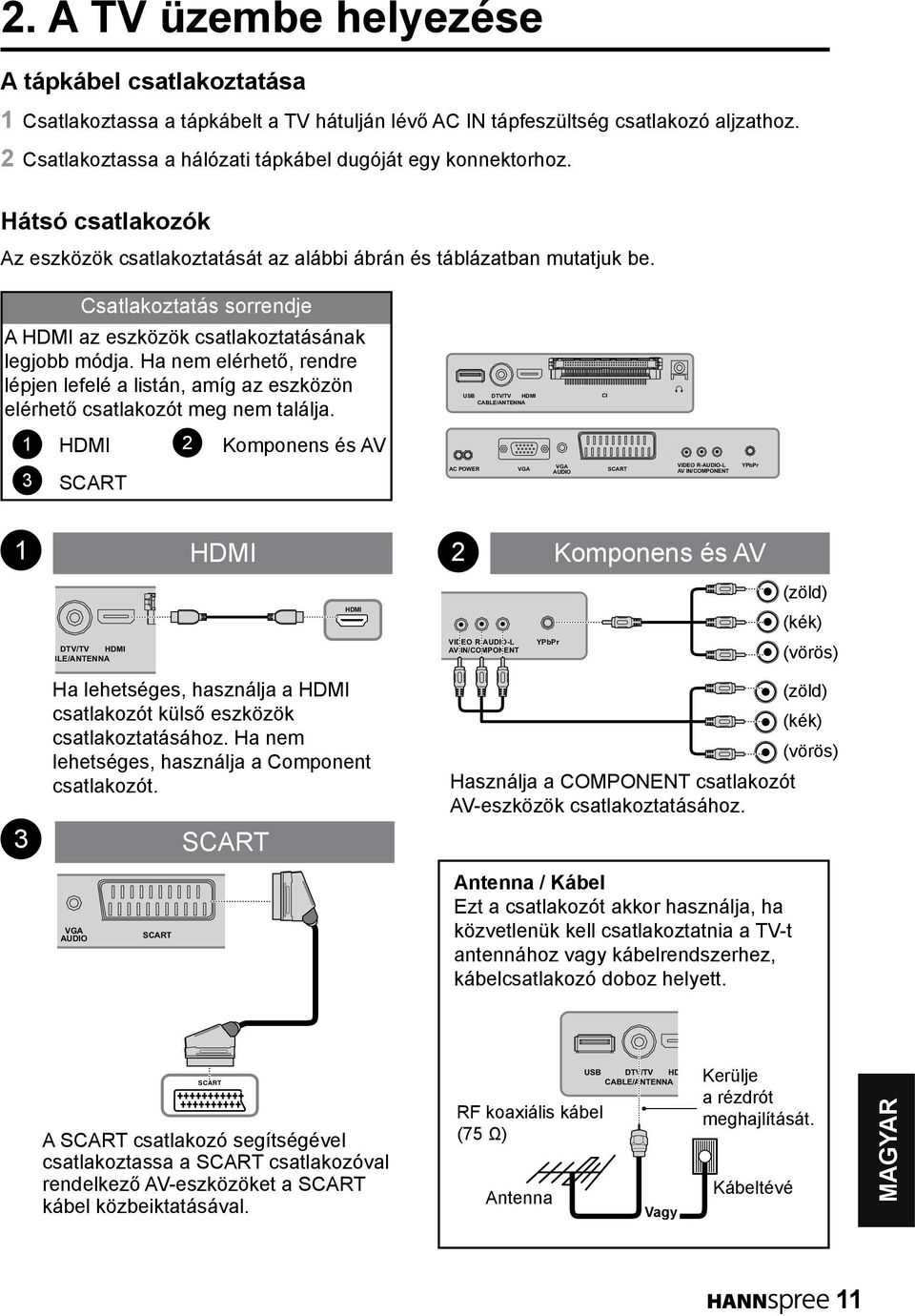 Csatlakoztatás sorrendje A HDMI az eszközök csatlakoztatásának legjobb módja. Ha nem elérhető, rendre lépjen lefelé a listán, amíg az eszközön elérhető csatlakozót meg nem találja.