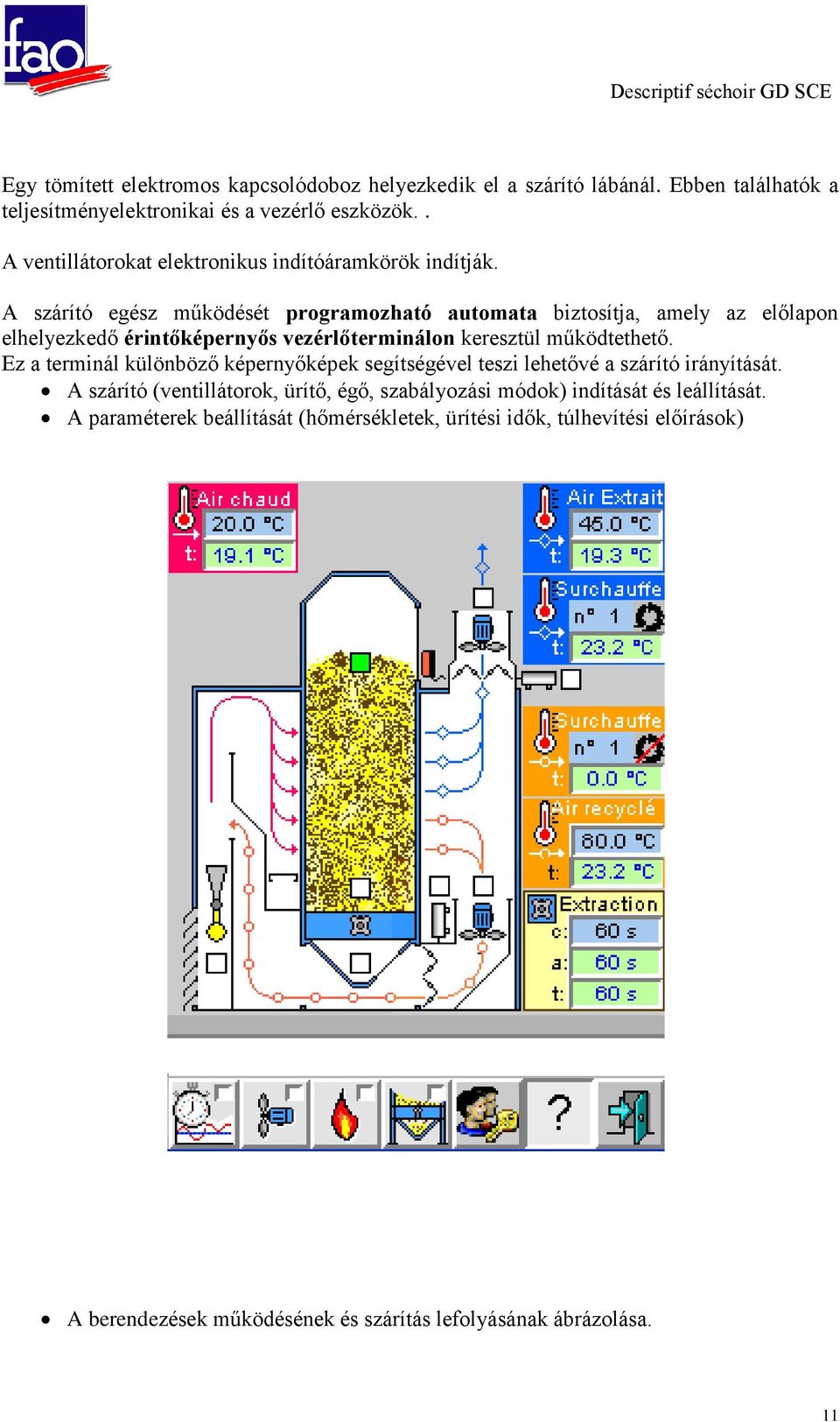 A szárító egész működését programozható automata biztosítja, amely az előlapon elhelyezkedő érintőképernyős vezérlőterminálon keresztül működtethető.