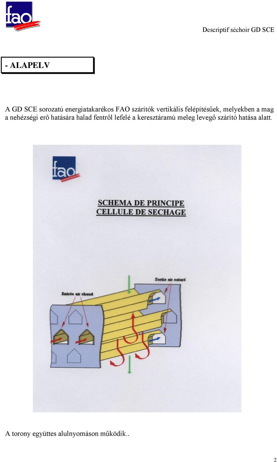 hatására halad fentről lefelé a keresztáramú meleg levegő