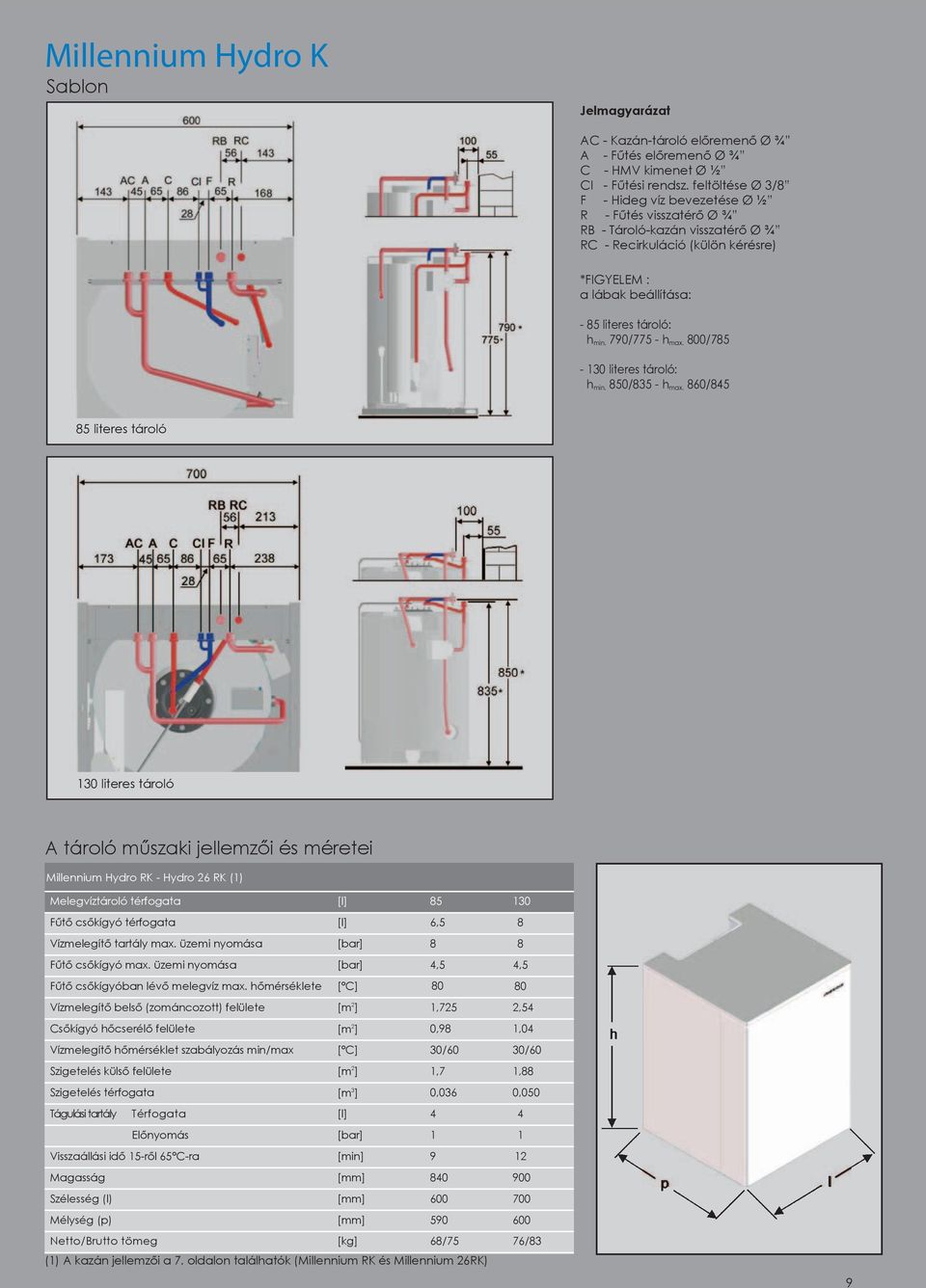 790/775 h max. 800/785 130 literes tároló: h min. 850/835 h max.