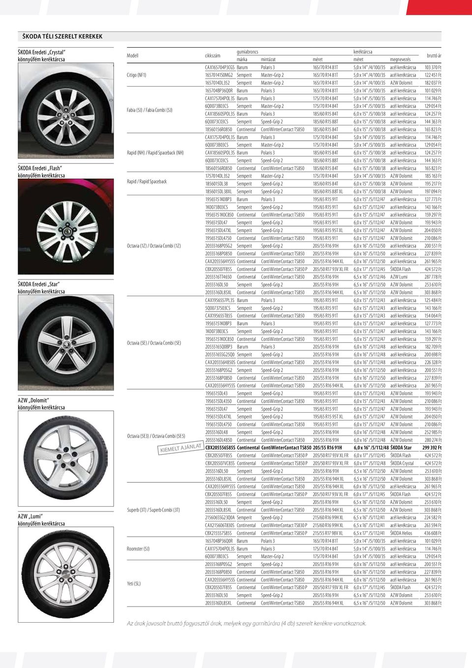 Octavia (5E3) / Octavia Combi (5E5) Superb (3T) / Superb Combi (3T) Roomster (5J) Yeti (5L) KIEMELT AJÁNLAT cikkszám gumiabroncs keréktárcsa márka mintázat méret méret megnevezés bruttó ár