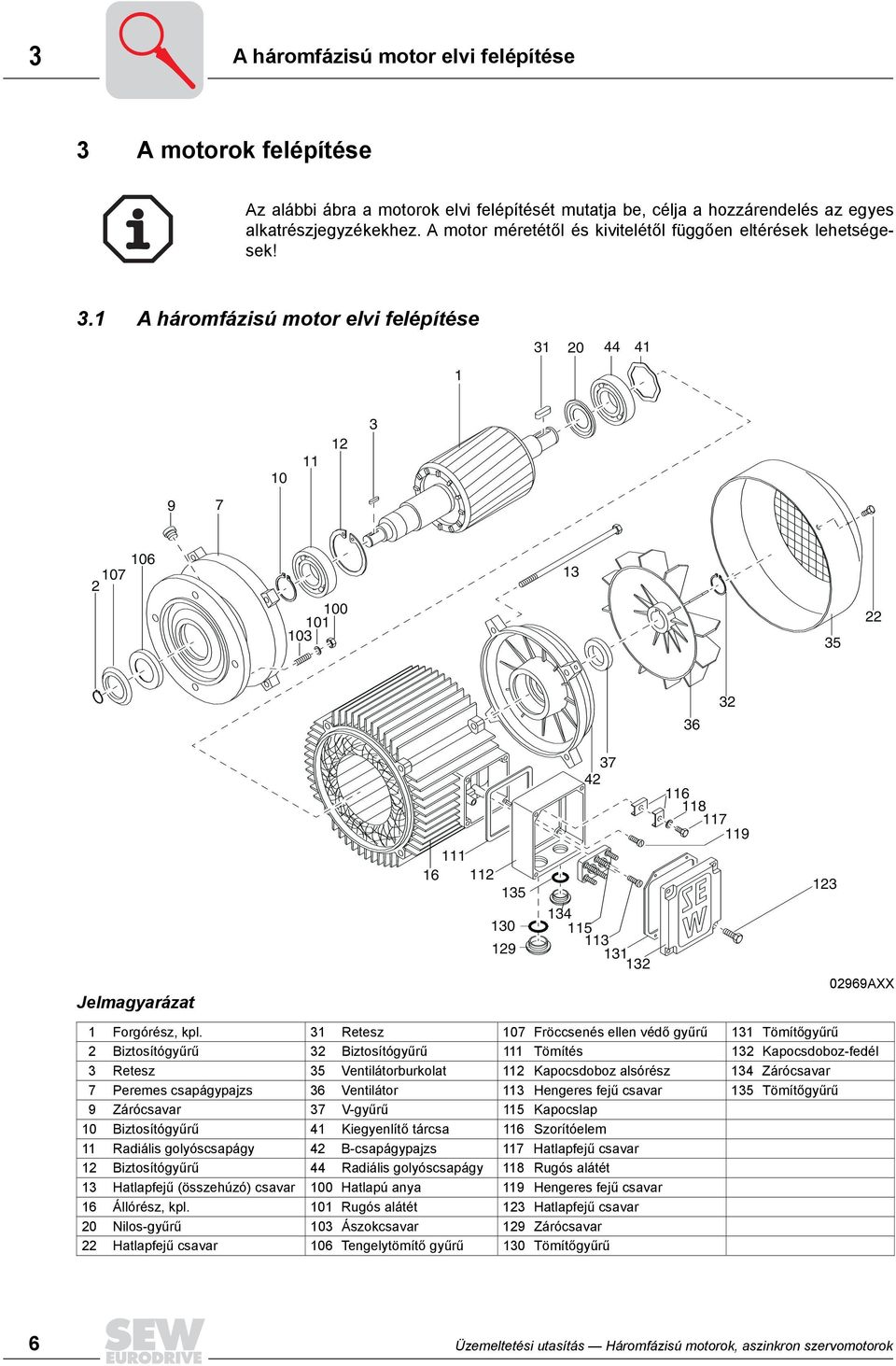 1 A háromfázisú motor elvi felépítése 1 31 20 1 10 11 12 3 9 7 2 107 106 100 101 103 13 35 22 36 32 37 2 116 118117 111 16 112 135 13 119 123 130 115 113 Jelmagyarázat 129 131 132 02969AXX 1