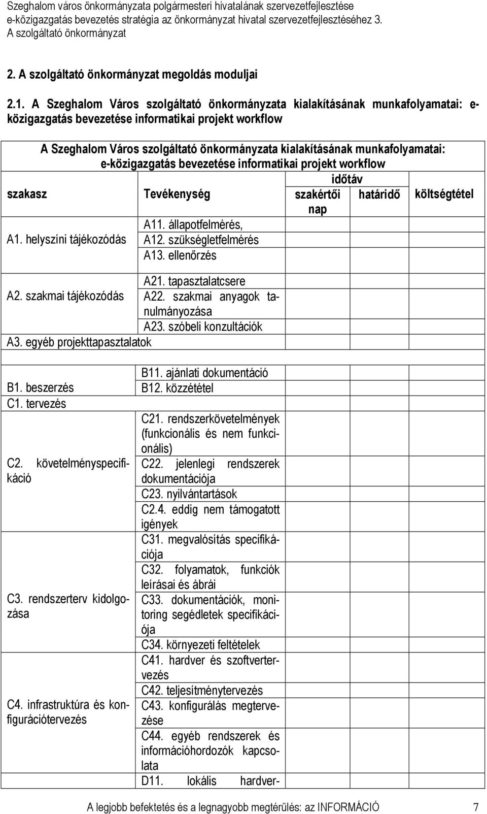 bevezetése informatikai projekt workflow idıtáv szakasz Tevékenység szakértıi határidı költségtétel nap A1. helyszíni tájékozódás A11. állapotfelmérés, A12. szükségletfelmérés A13. ellenırzés A21.