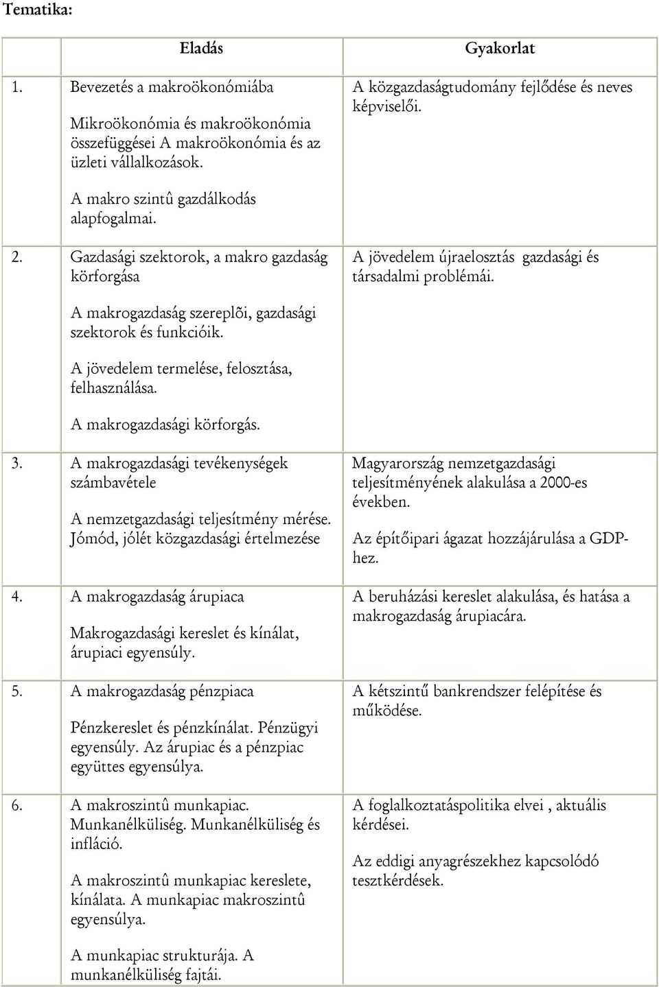 A makrogazdaság szereplõi, gazdasági szektorok és funkcióik. A jövedelem termelése, felosztása, felhasználása. A makrogazdasági körforgás. 3.