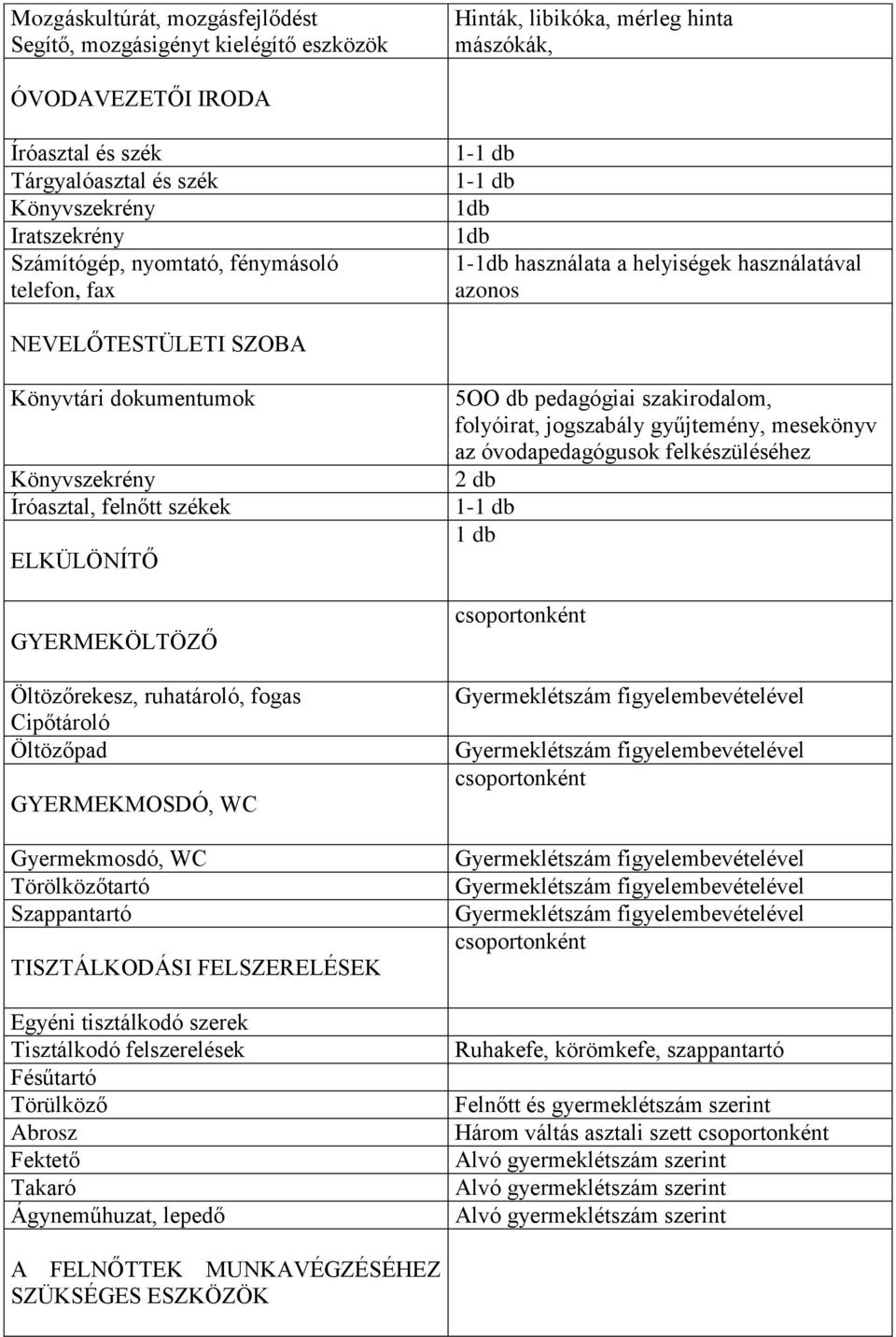 ELKÜLÖNÍTŐ GYERMEKÖLTÖZŐ Öltözőrekesz, ruhatároló, fogas Cipőtároló Öltözőpad GYERMEKMOSDÓ, WC Gyermekmosdó, WC Törölközőtartó Szappantartó TISZTÁLKODÁSI FELSZERELÉSEK Egyéni tisztálkodó szerek