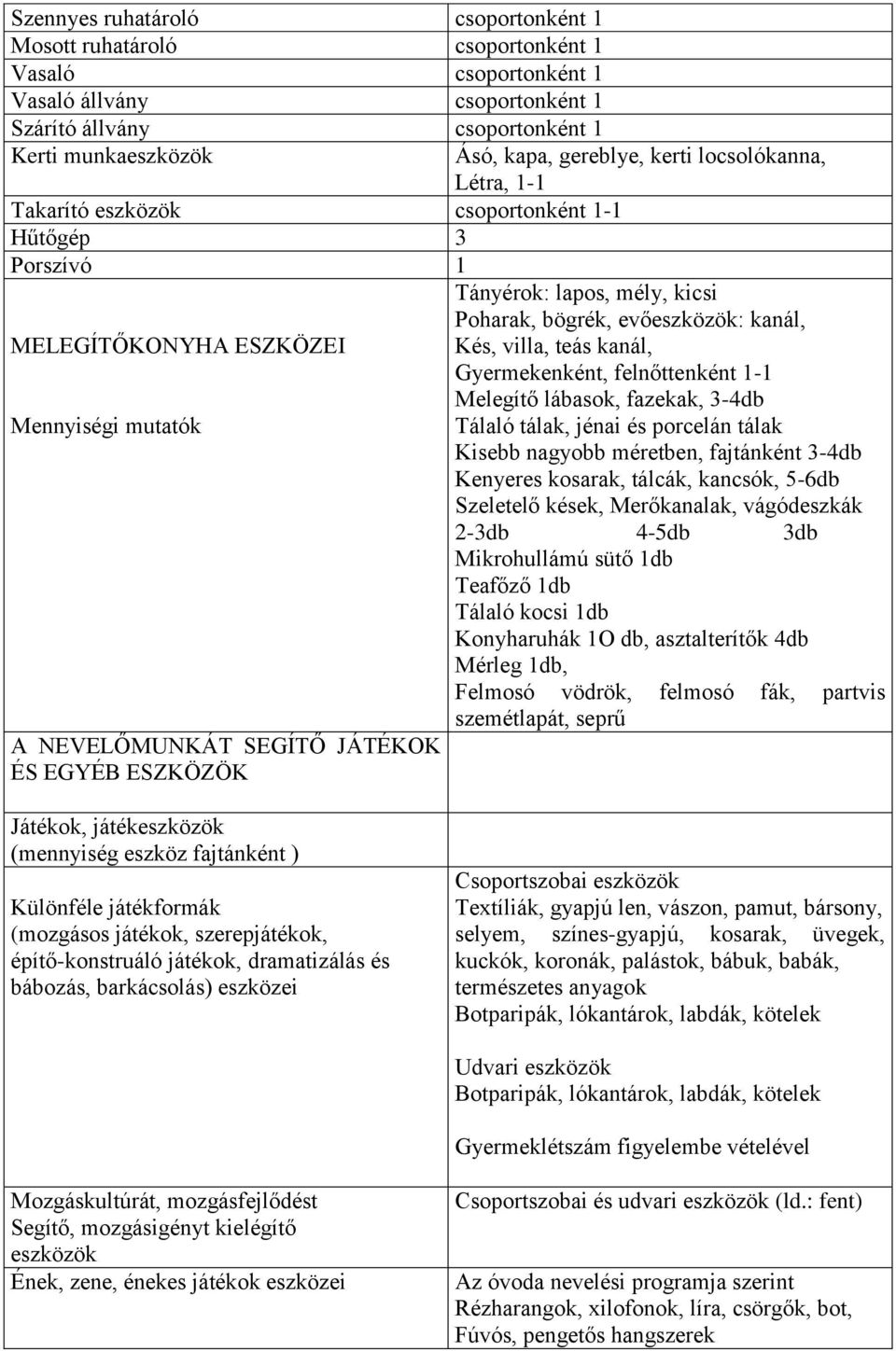 Melegítő lábasok, fazekak, 3-4db Tálaló tálak, jénai és porcelán tálak Kisebb nagyobb méretben, fajtánként 3-4db Kenyeres kosarak, tálcák, kancsók, 5-6db Szeletelő kések, Merőkanalak, vágódeszkák