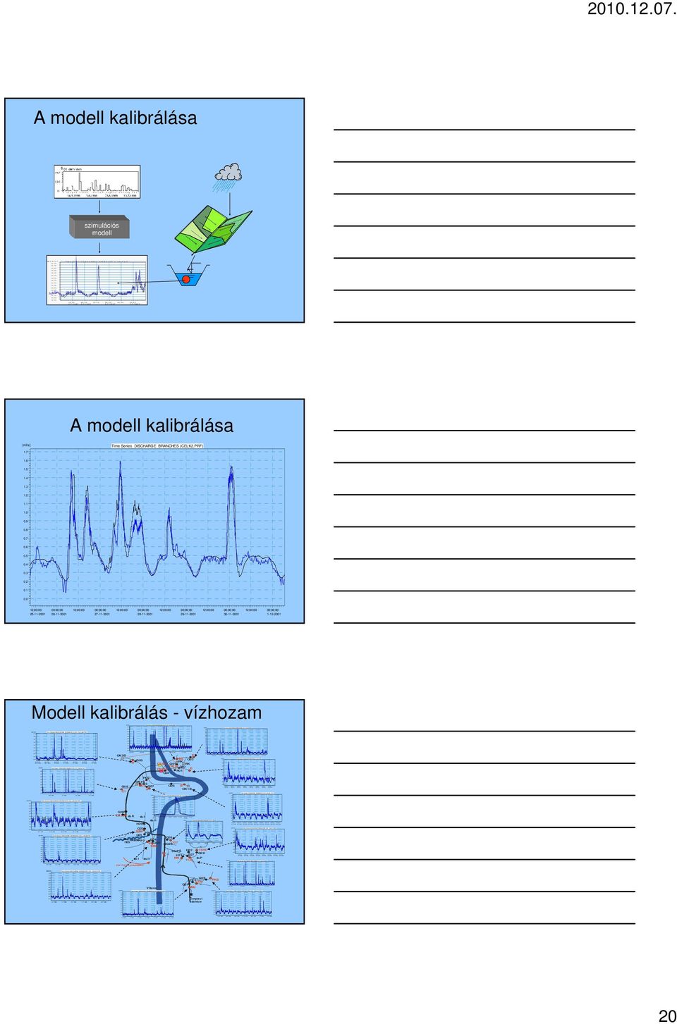 0 0 1 2 : 0 0 4-7 - 1 9 9 7 0 0 : 0 0 5-7 - 1 9 9 7 Time Series DISCHARGE BRANCHES (CD_CAL22.PRF) 30-6- 1999 1-7- 1999 2-7-1999 3-7-1999 4-7-1999 Time Series DISCHARGE BRANCHES (CD_CAL22.