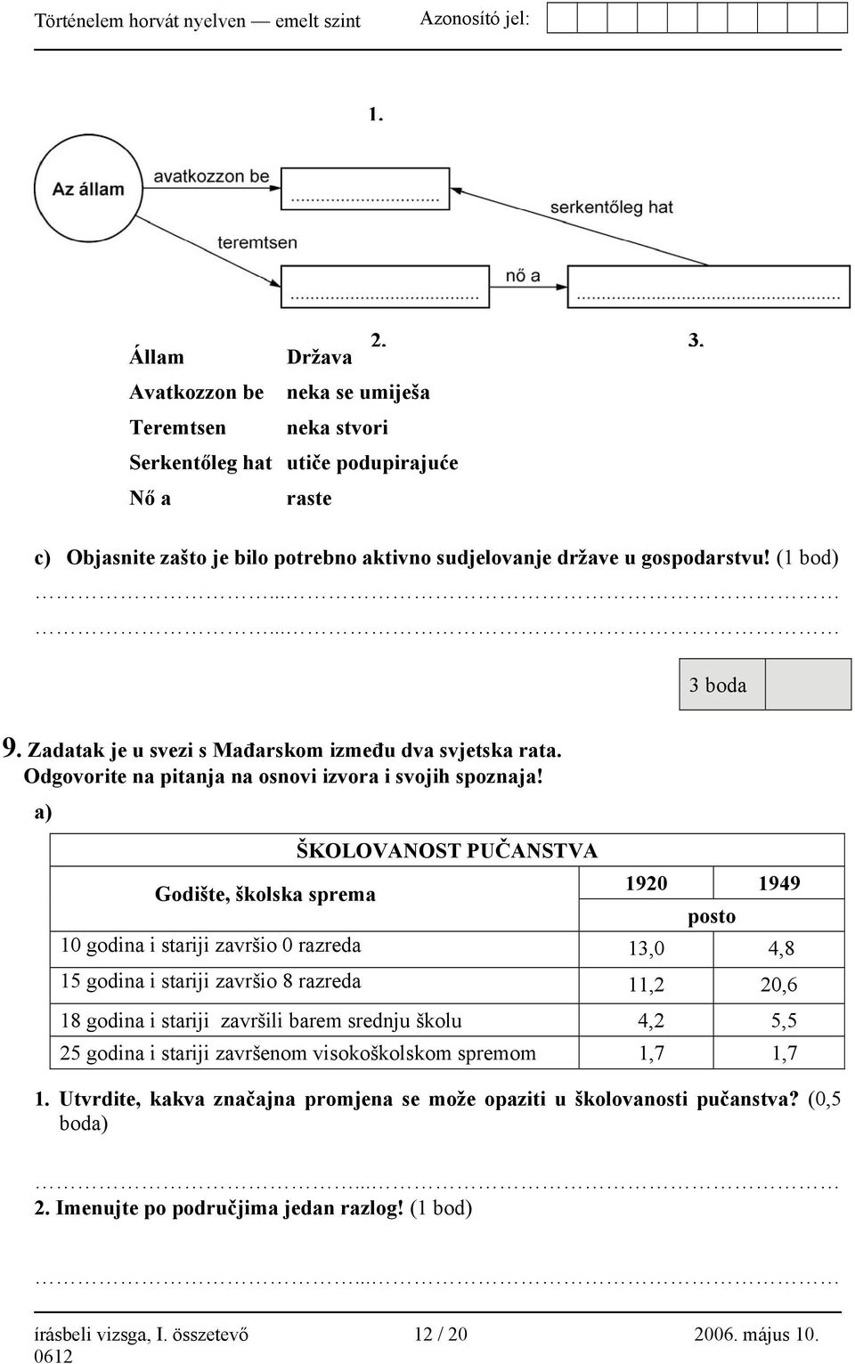 a) ŠKOLOVANOST PUČANSTVA Godište, školska sprema 1920 1949 posto 10 godina i stariji završio 0 razreda 13,0 4,8 15 godina i stariji završio 8 razreda 11,2 20,6 18 godina i stariji završili barem