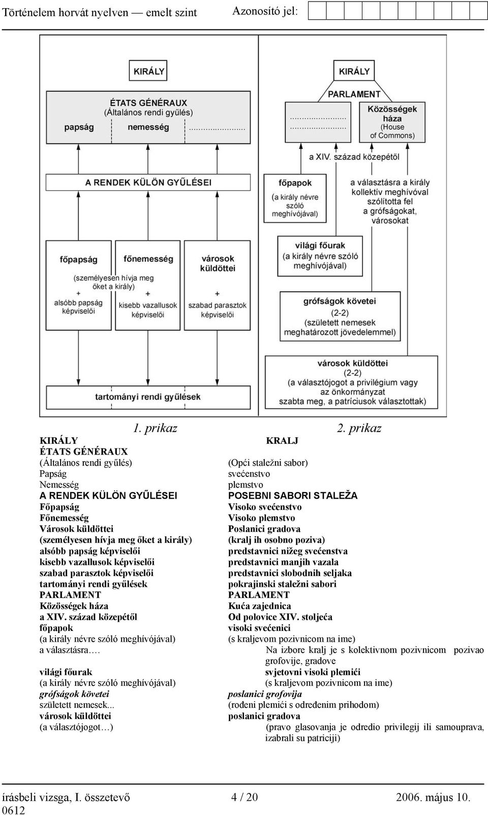 Főnemesség Visoko plemstvo Városok küldöttei Poslanici gradova (személyesen hívja meg őket a király) (kralj ih osobno poziva) alsóbb papság képviselői predstavnici nižeg svećenstva kisebb vazallusok