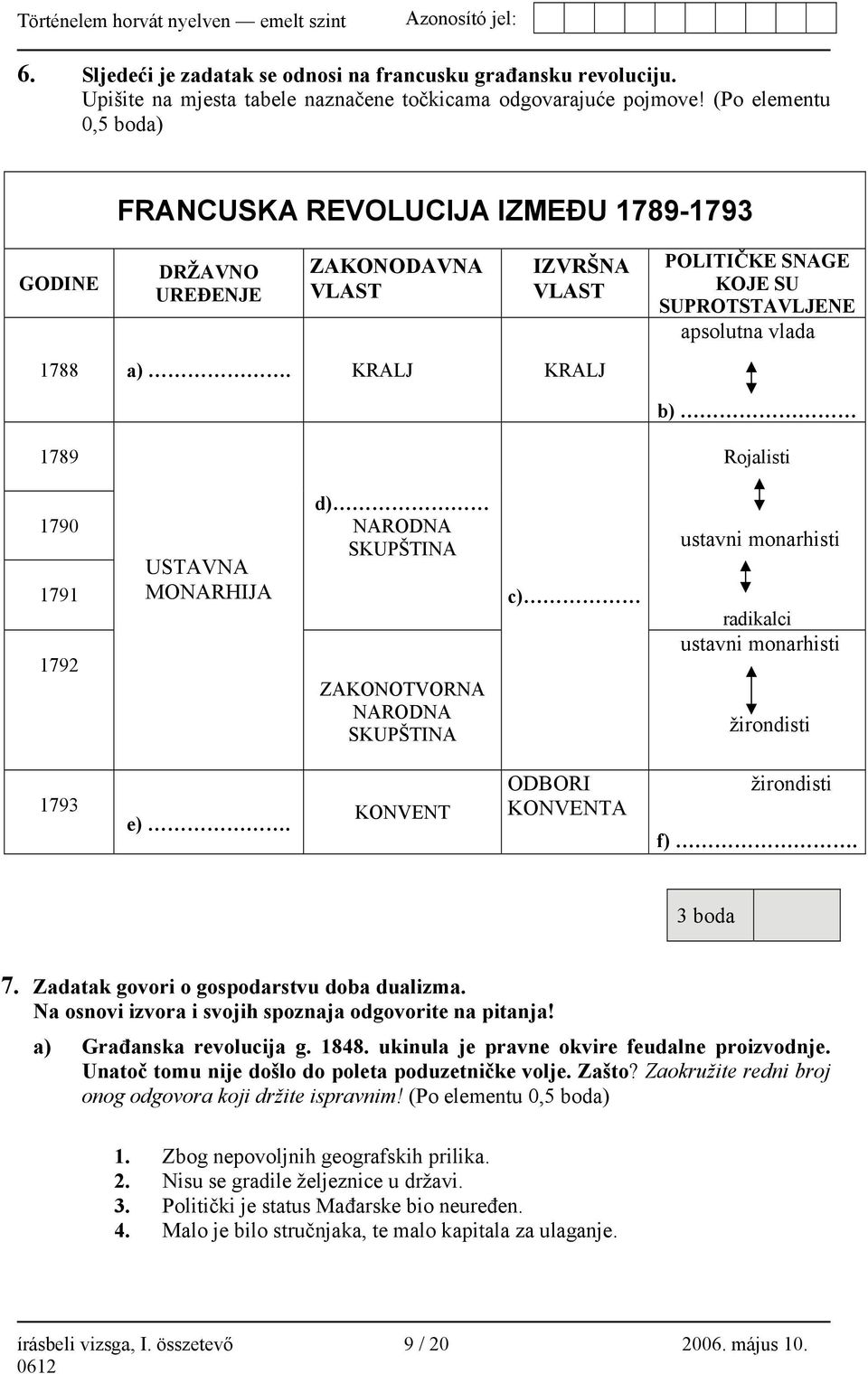 KRALJ KRALJ b) 1789 Rojalisti 1790 1791 1792 USTAVNA MONARHIJA d) NARODNA SKUPŠTINA ZAKONOTVORNA NARODNA SKUPŠTINA c) ustavni monarhisti radikalci ustavni monarhisti žirondisti 1793 e).