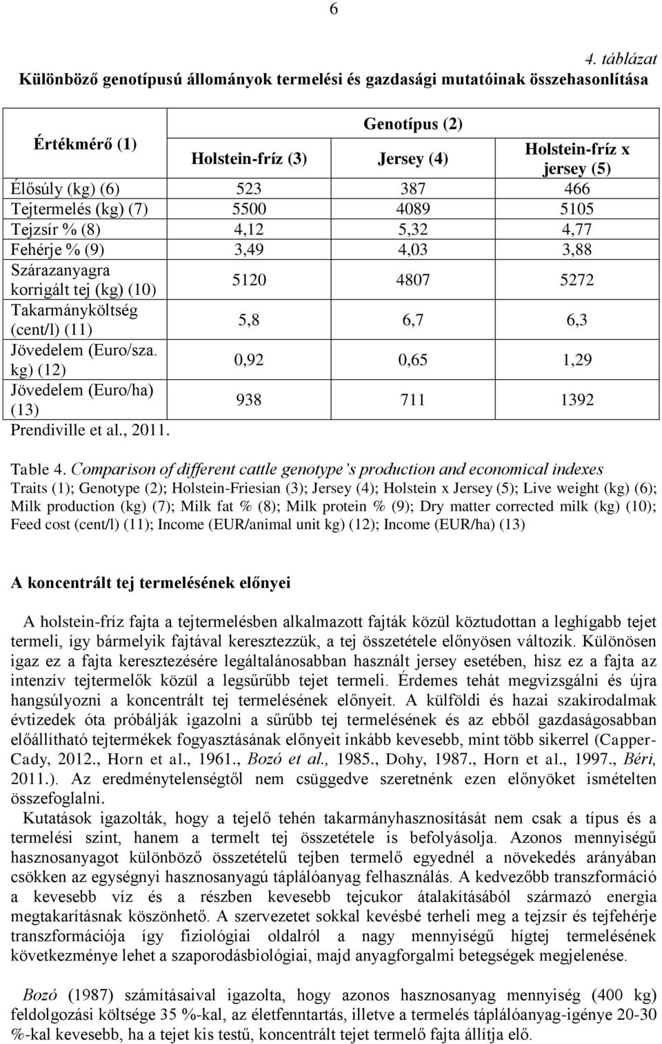 6,3 Jövedelem (Euro/sza. kg) (12) 0,92 0,65 1,29 Jövedelem (Euro/ha) (13) 938 711 1392 Prendiville et al., 2011. Table 4.