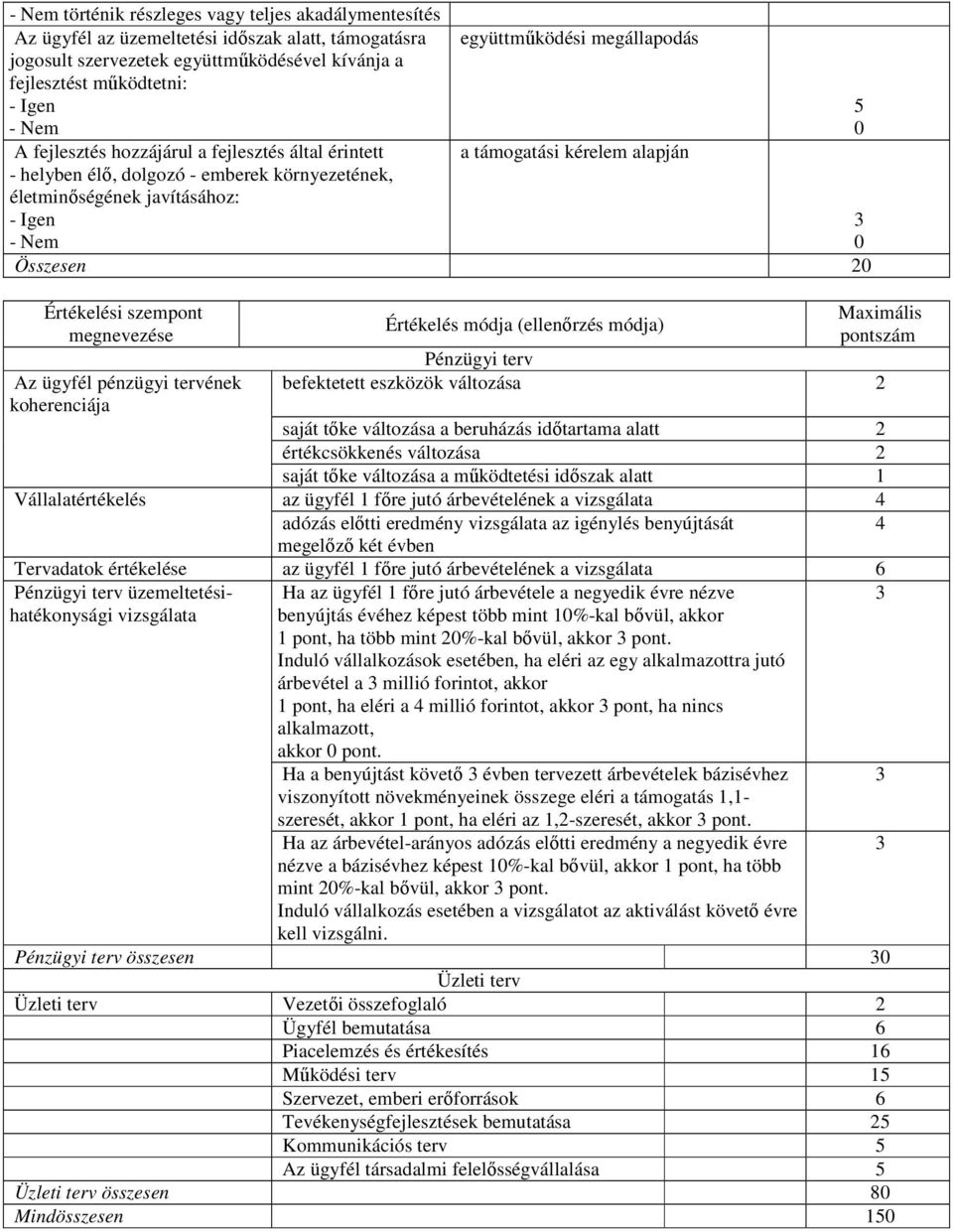 Összesen 2 Értékelési szempont megnevezése Az ügyfél pénzügyi tervének koherenciája Maximális Értékelés módja (ellenırzés módja) pontszám Pénzügyi terv befektetett eszközök változása 2 saját tıke