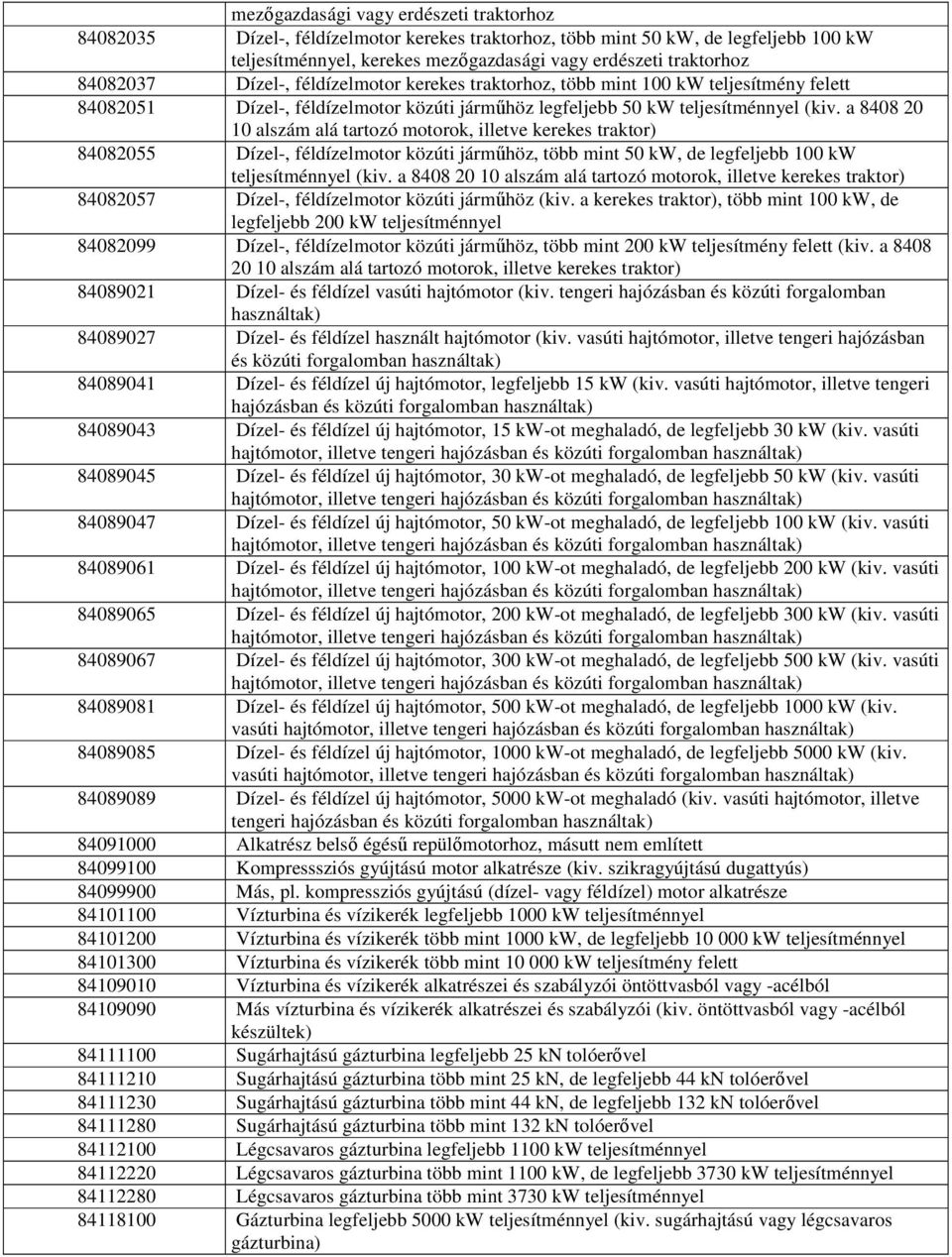 a 848 2 1 alszám alá tartozó motorok, illetve kerekes traktor) 848255 Dízel-, féldízelmotor közúti jármőhöz, több mint 5 kw, de legfeljebb 1 kw teljesítménnyel (kiv.