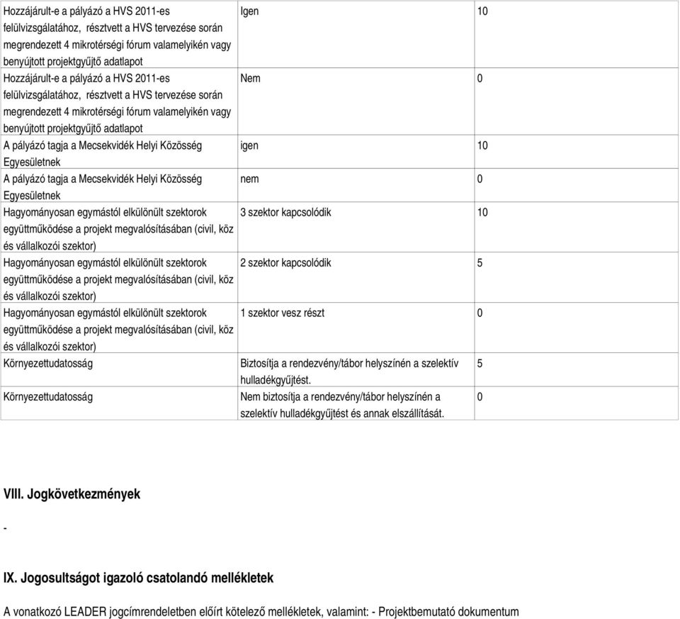 Helyi Közösség igen 10 A pályázó tagja a Mecsekvidék Helyi Közösség nem 0 Hagyományosan egymástól elkülönült szektorok 3 szektor kapcsolódik 10 együttműködése a projekt megvalósításában (civil, köz