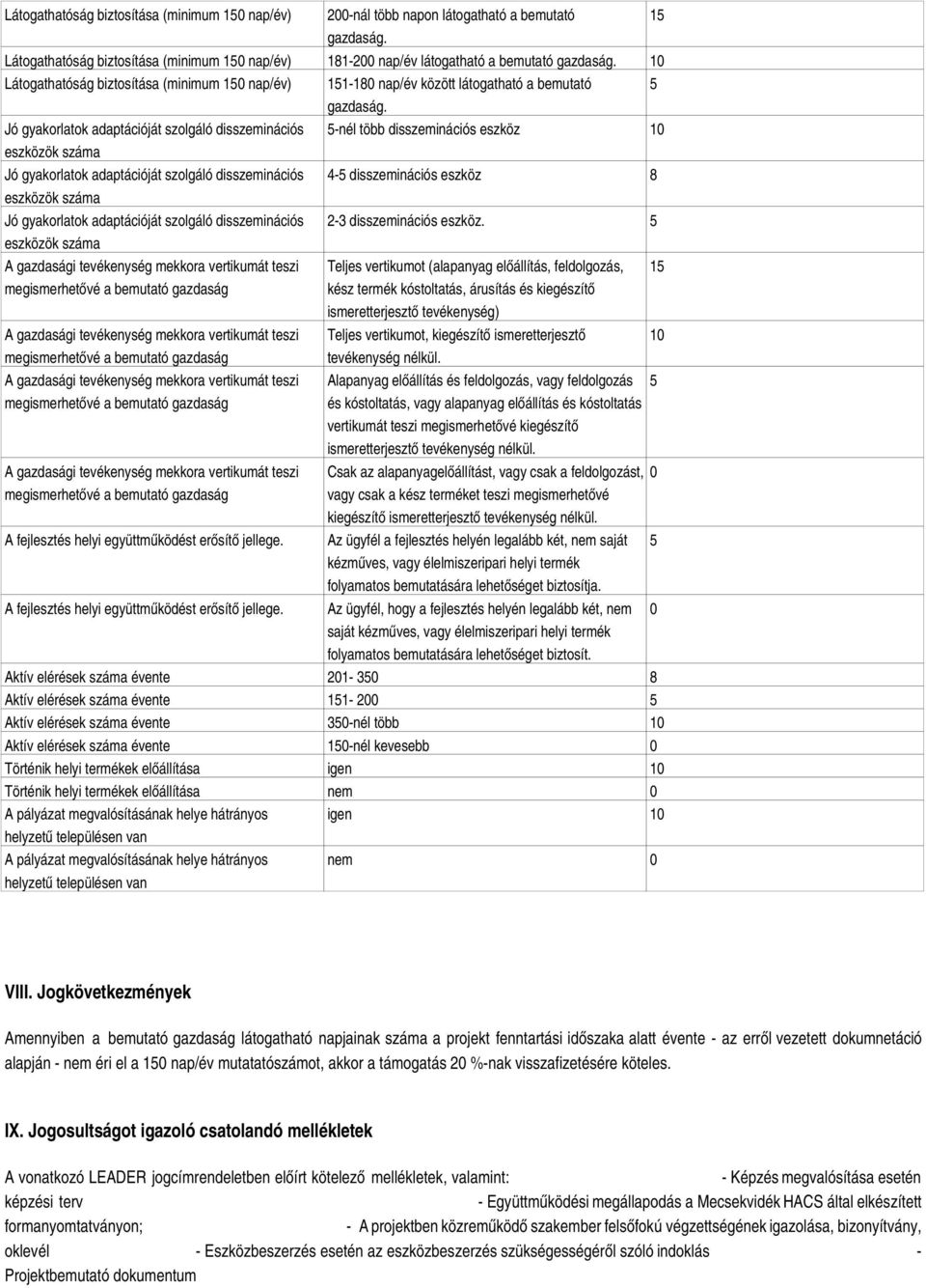 Jó gyakorlatok adaptációját szolgáló disszeminációs 5-nél több disszeminációs eszköz 10 eszközök száma Jó gyakorlatok adaptációját szolgáló disszeminációs 4-5 disszeminációs eszköz 8 eszközök száma