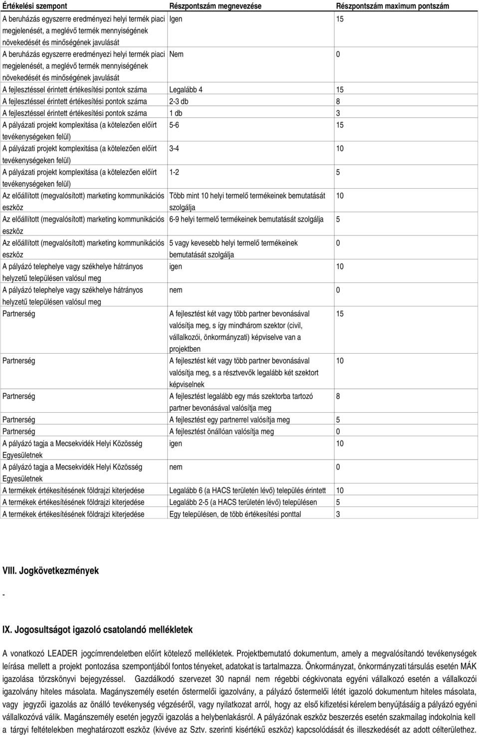 értékesítési pontok száma Legalább 4 15 A fejlesztéssel érintett értékesítési pontok száma 2-3 db 8 A fejlesztéssel érintett értékesítési pontok száma 1 db 3 A pályázati projekt komplexitása (a