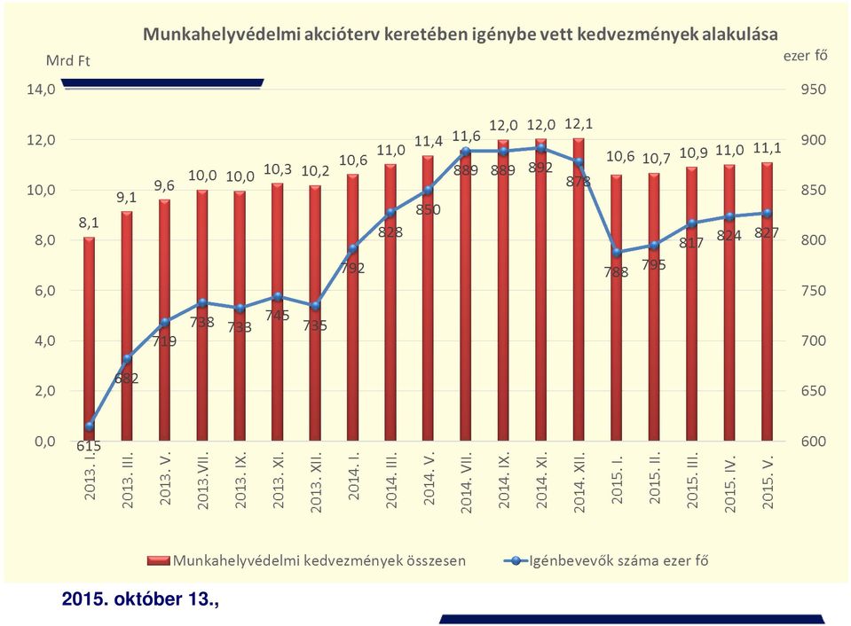 13.,