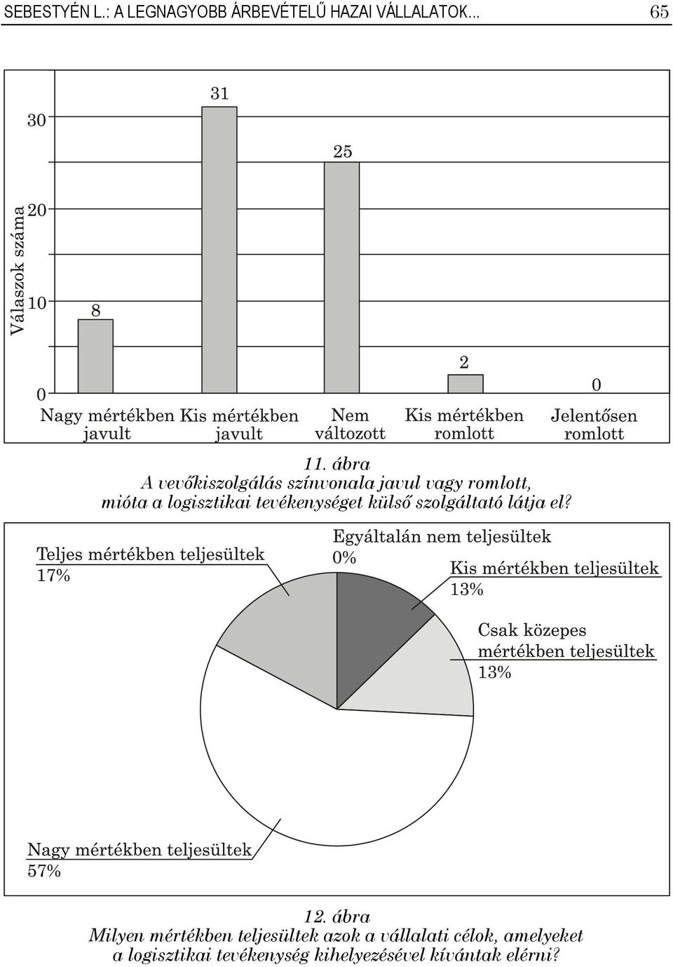 tevékenységet külső szolgáltató látja el? 12.