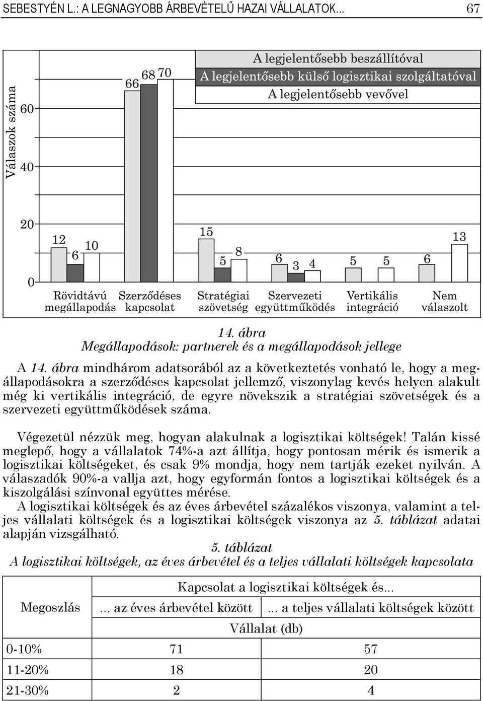 stratégiai szövetségek és a szervezeti együttműködések száma. Végezetül nézzük meg, hogyan alakulnak a logisztikai költségek!