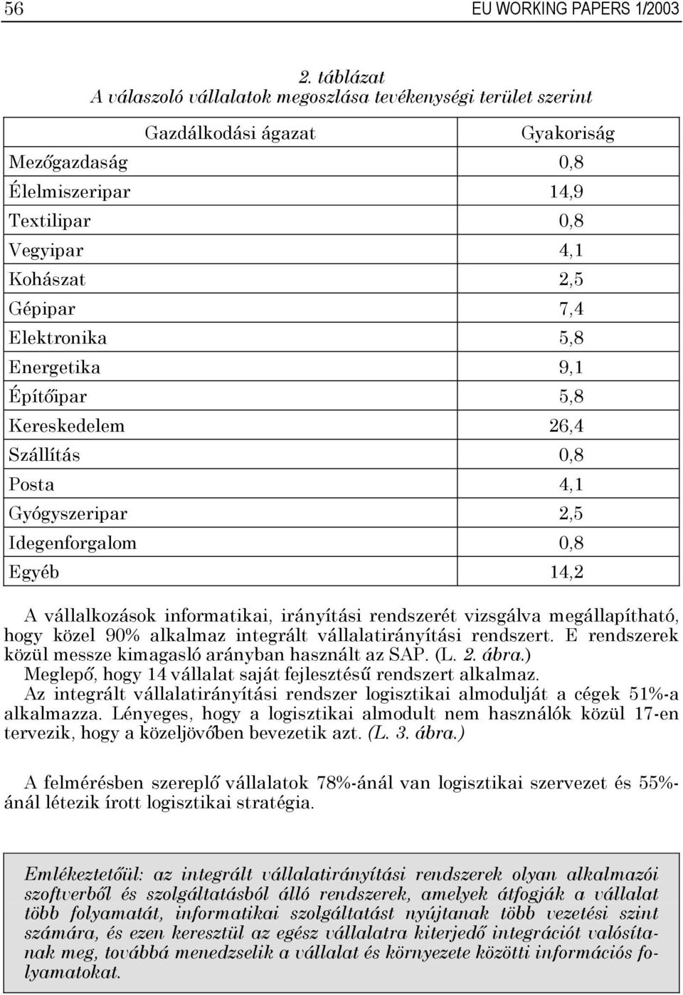 Elektronika 5,8 Energetika 9,1 Építőipar 5,8 Kereskedelem 26,4 Szállítás 0,8 Posta 4,1 Gyógyszeripar 2,5 Idegenforgalom 0,8 Egyéb 14,2 A vállalkozások informatikai, irányítási rendszerét vizsgálva