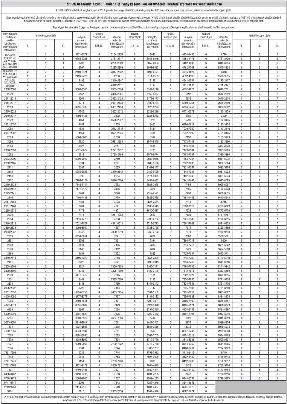 táblázat I. oszlopa, a "H/6" jelű díjtáblázatok alapján történő díjszámítás során az alábbi táblázat II.