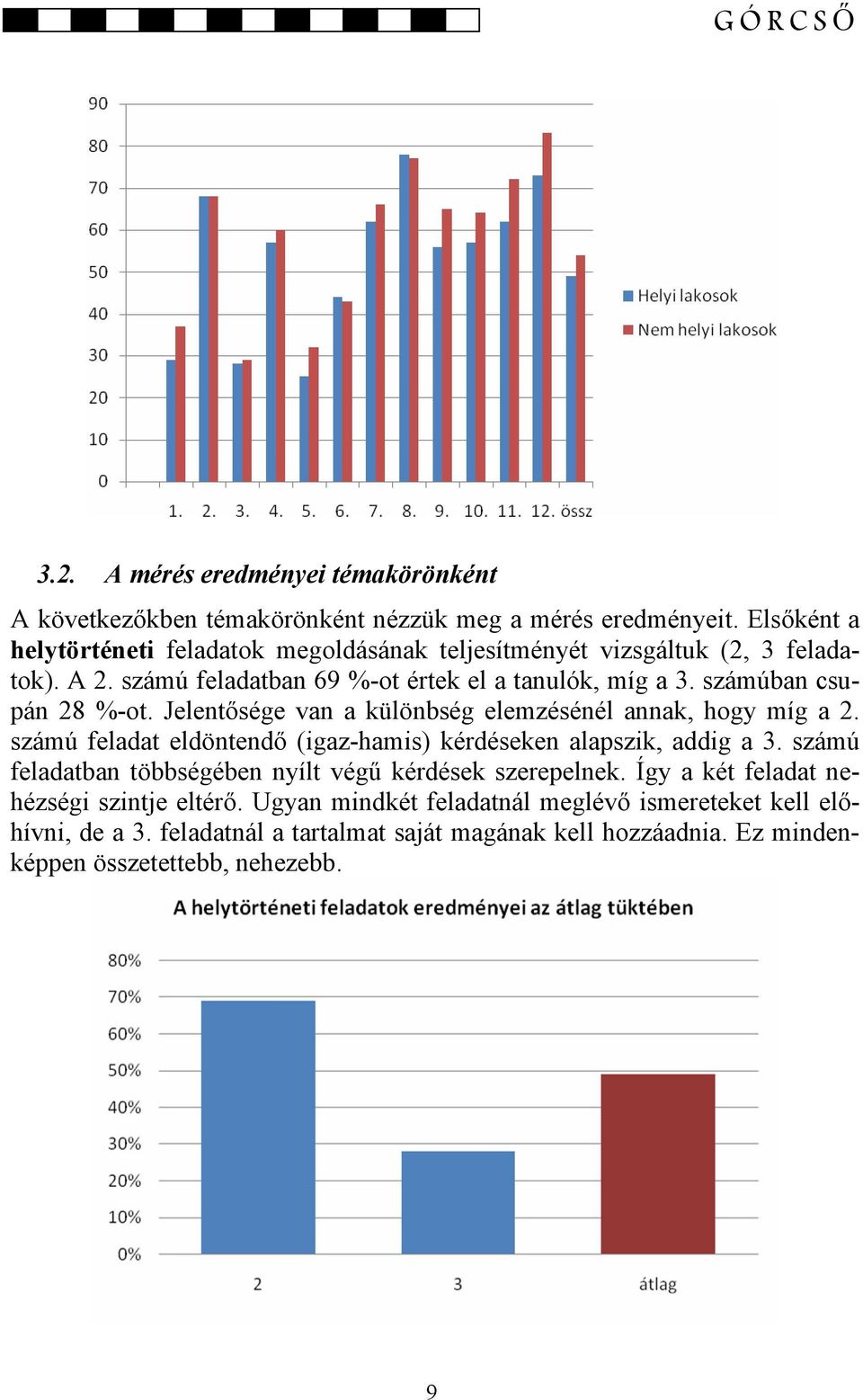 számúban csupán 28 %-ot. Jelentősége van a különbség elemzésénél annak, hogy míg a 2. számú feladat eldöntendő (igaz-hamis) kérdéseken alapszik, addig a 3.