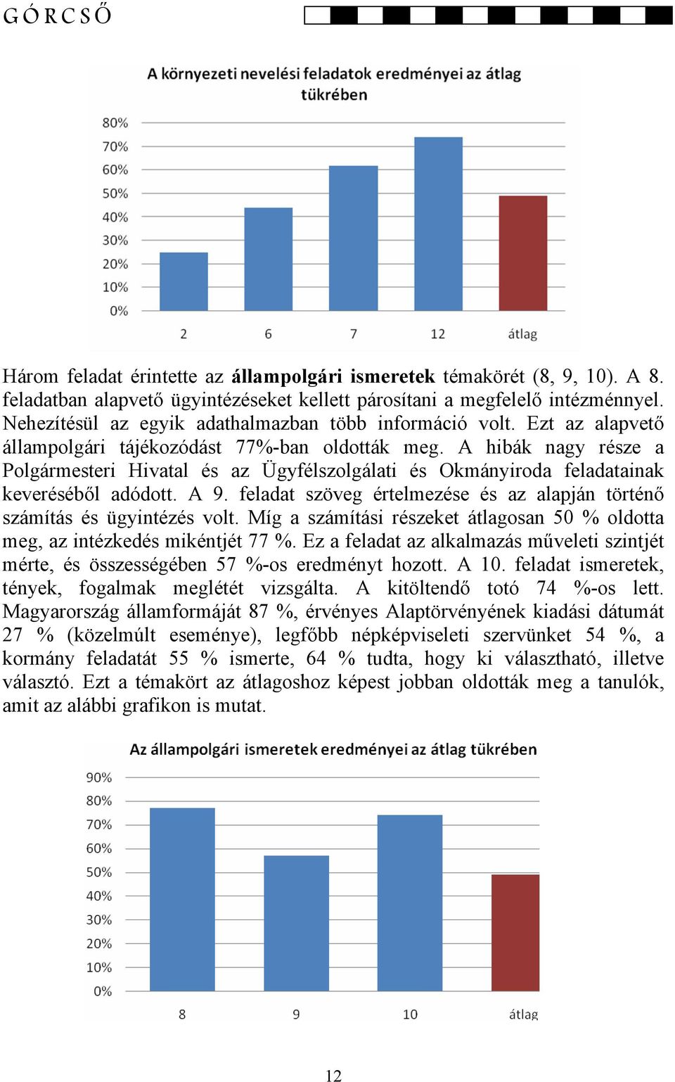 A hibák nagy része a Polgármesteri Hivatal és az Ügyfélszolgálati és Okmányiroda feladatainak keveréséből adódott. A 9. feladat szöveg értelmezése és az alapján történő számítás és ügyintézés volt.