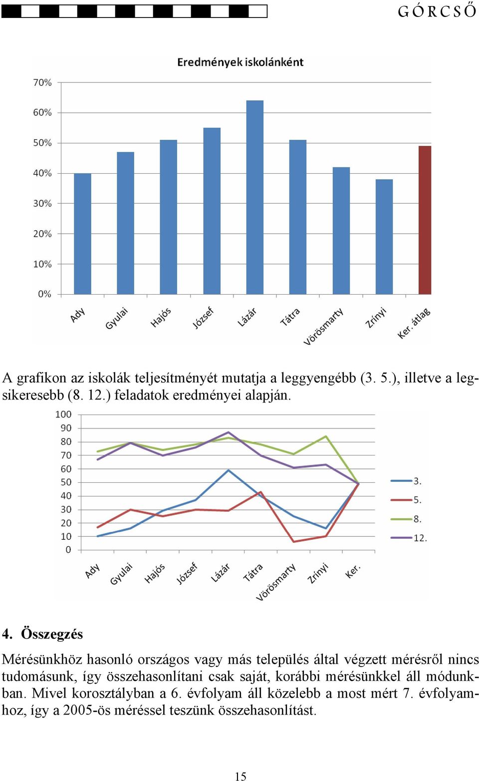 Összegzés Mérésünkhöz hasonló országos vagy más település által végzett mérésről nincs tudomásunk, így