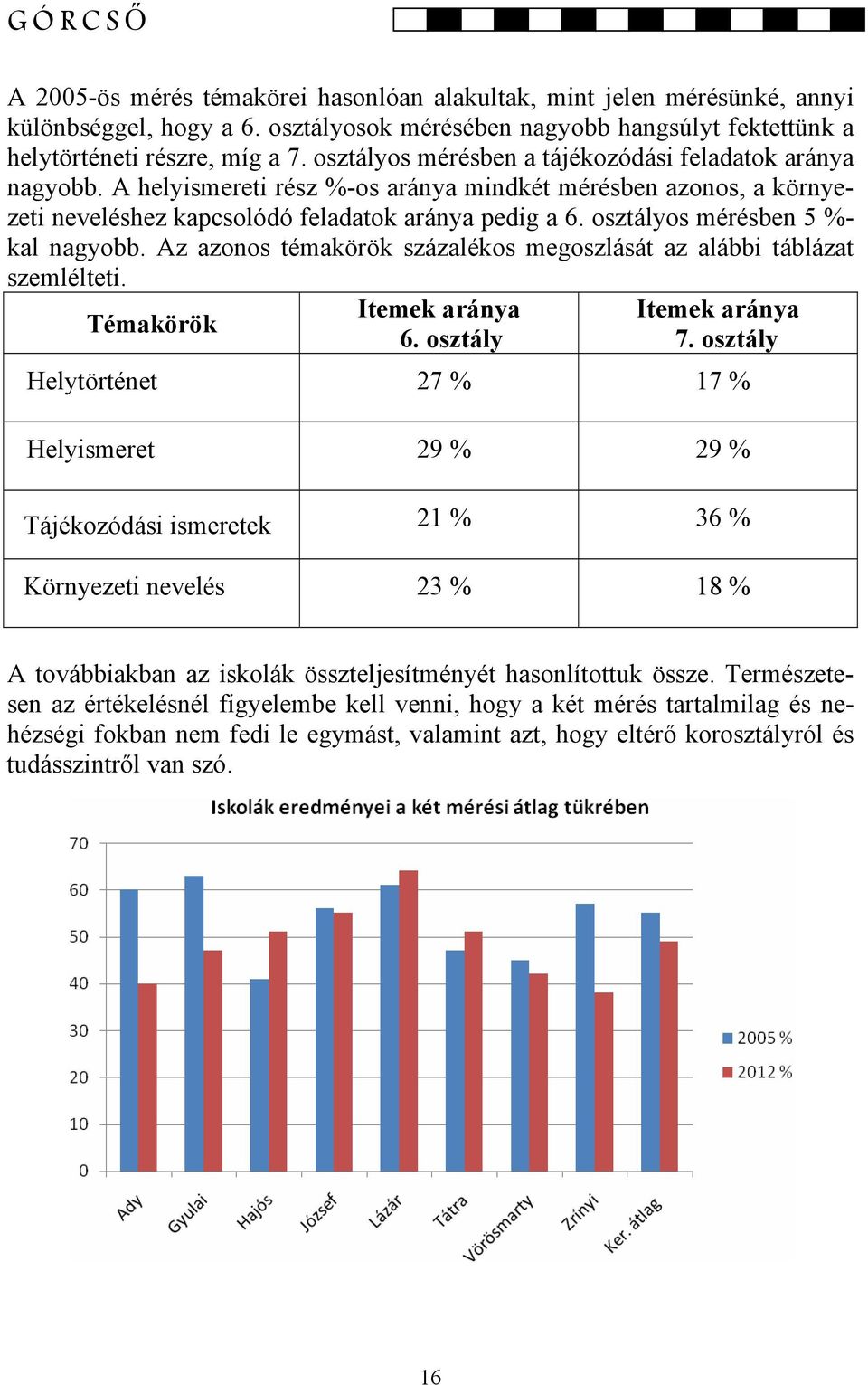 osztályos mérésben 5 %- kal nagyobb. Az azonos témakörök százalékos megoszlását az alábbi táblázat szemlélteti. Témakörök Itemek aránya 6. osztály Itemek aránya 7.