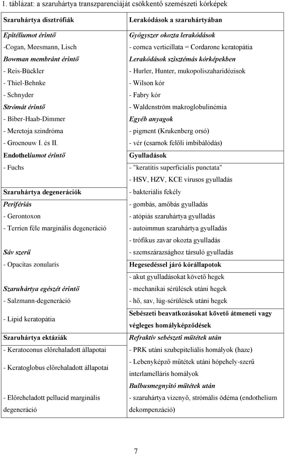 - Fabry kór Strómát érintő - Waldenström makroglobulinémia - Biber-Haab-Dimmer Egyéb anyagok - Meretoja szindróma - pigment (Krukenberg orsó) - Groenouw I. és II.