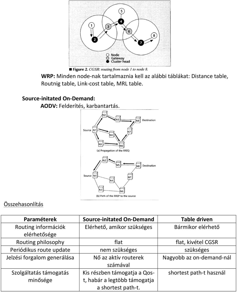 Összehasonlítás Paraméterek Source- initated On- Demand Table driven Routing információk Elérhető, amikor szükséges Bármikor elérhető elérhetősége Routing