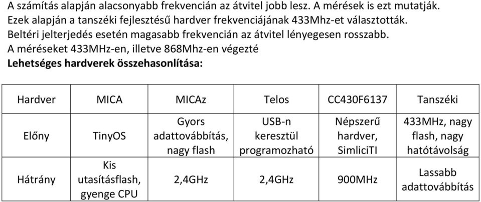 Beltéri jelterjedés esetén magasabb frekvencián az átvitel lényegesen rosszabb.