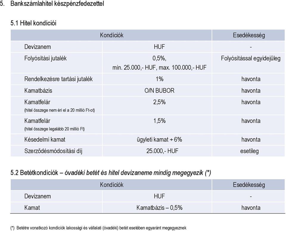 el a 20 millió Ft-ot) Kamatfelár (hitel összege legalább 20 millió Ft) 2,5% havonta 1,5% havonta 25.000,- HUF 5.