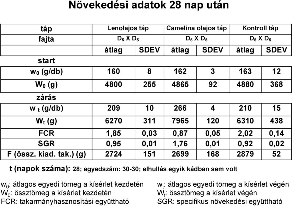 0,02 F (össz. kiad. tak.