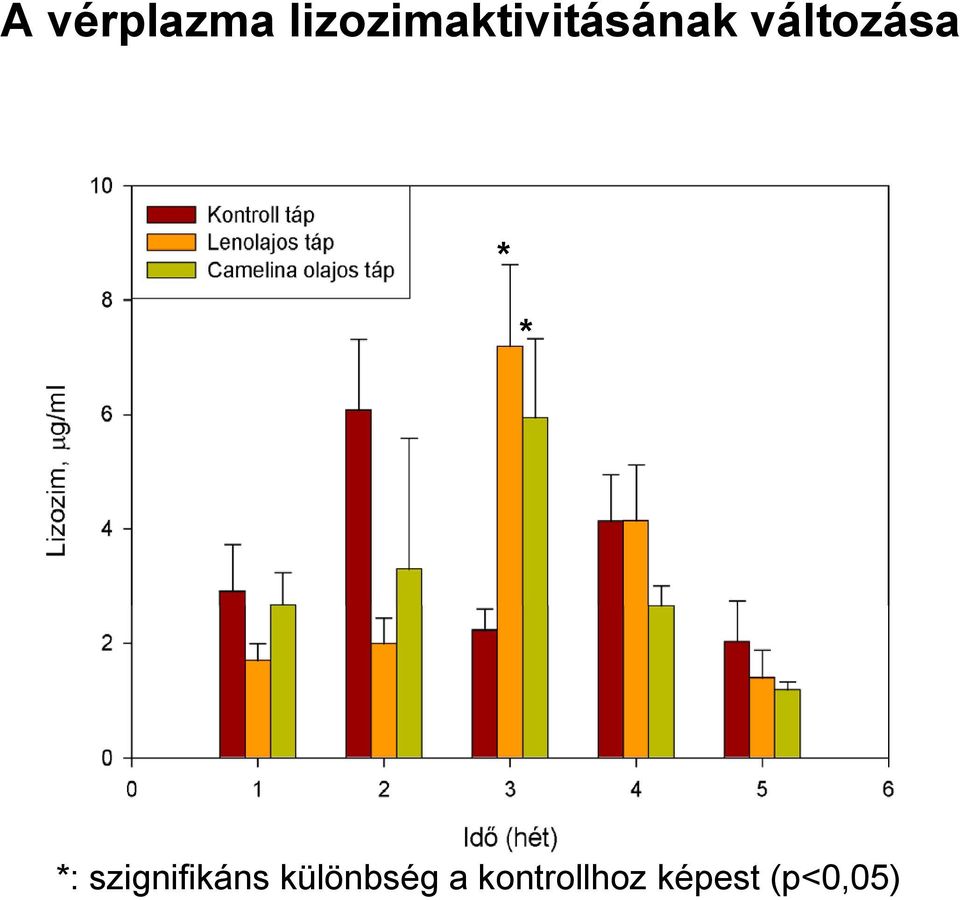 változása * * *: