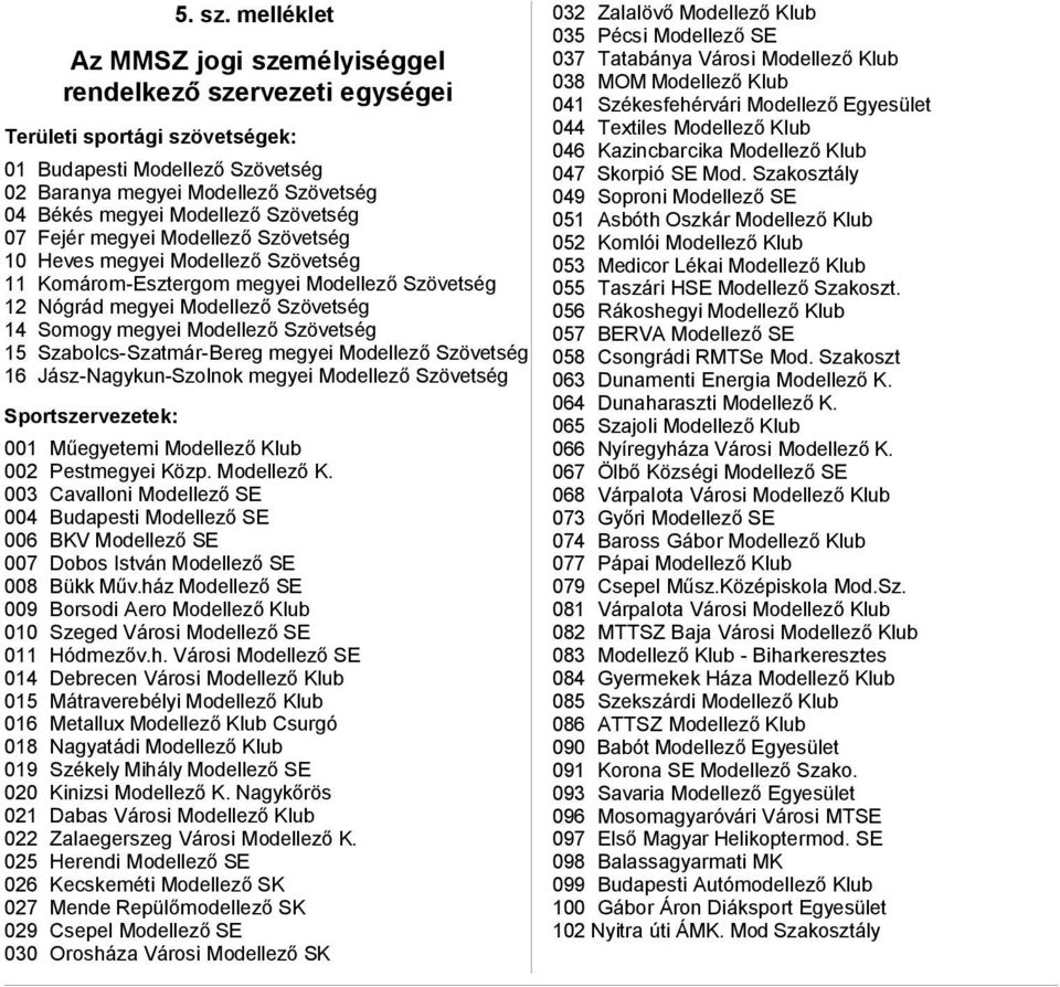 Szövetség 07 Fejér megyei Modellező Szövetség 10 Heves megyei Modellező Szövetség 11 Komárom-Esztergom megyei Modellező Szövetség 12 Nógrád megyei Modellező Szövetség 14 Somogy megyei Modellező