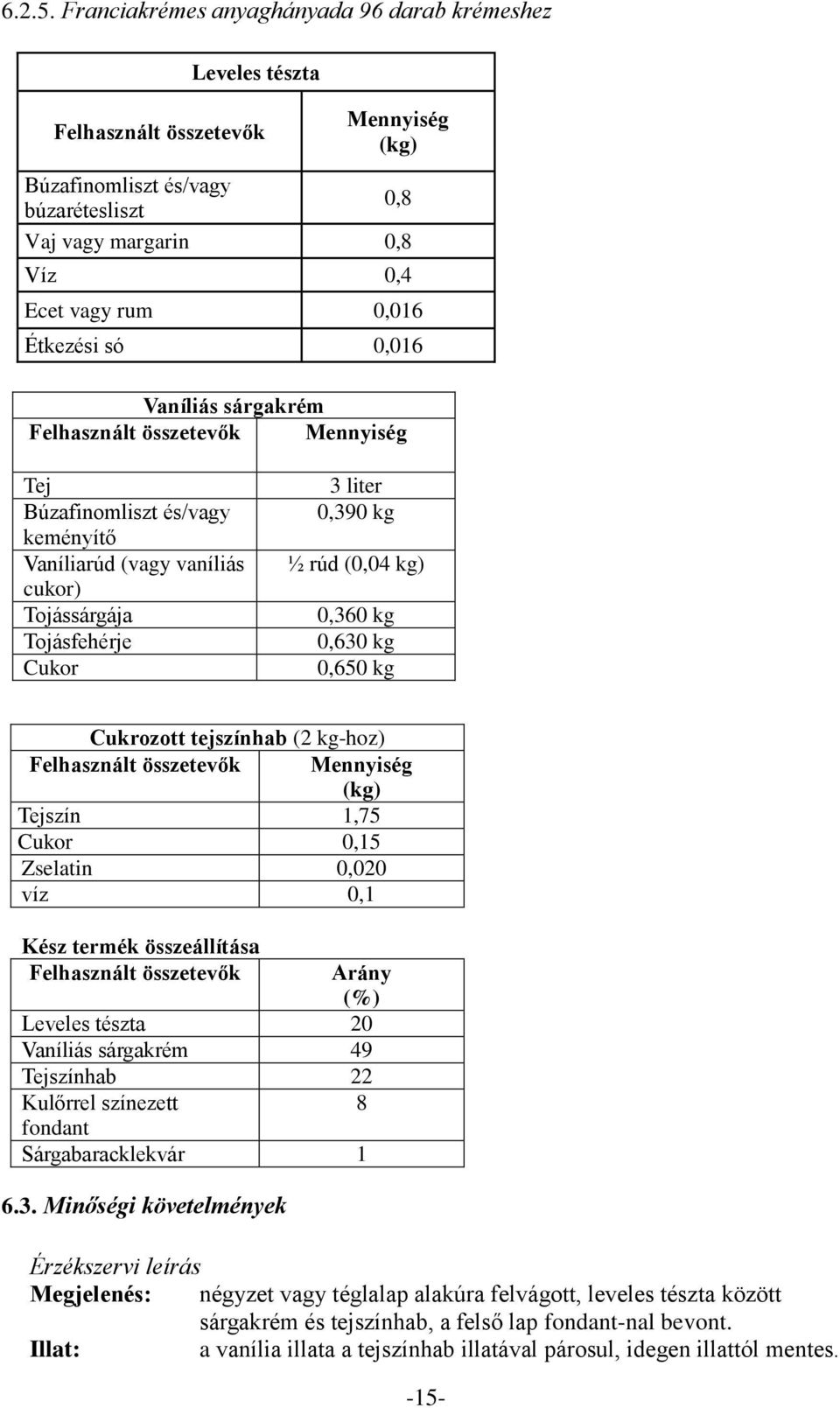 0,016 Vaníliás sárgakrém Felhasznált összetevők Mennyiség Tej Búzafinomliszt és/vagy keményítő Vaníliarúd (vagy vaníliás cukor) Tojássárgája Tojásfehérje Cukor 3 liter 0,390 kg ½ rúd (0,04 kg) 0,360