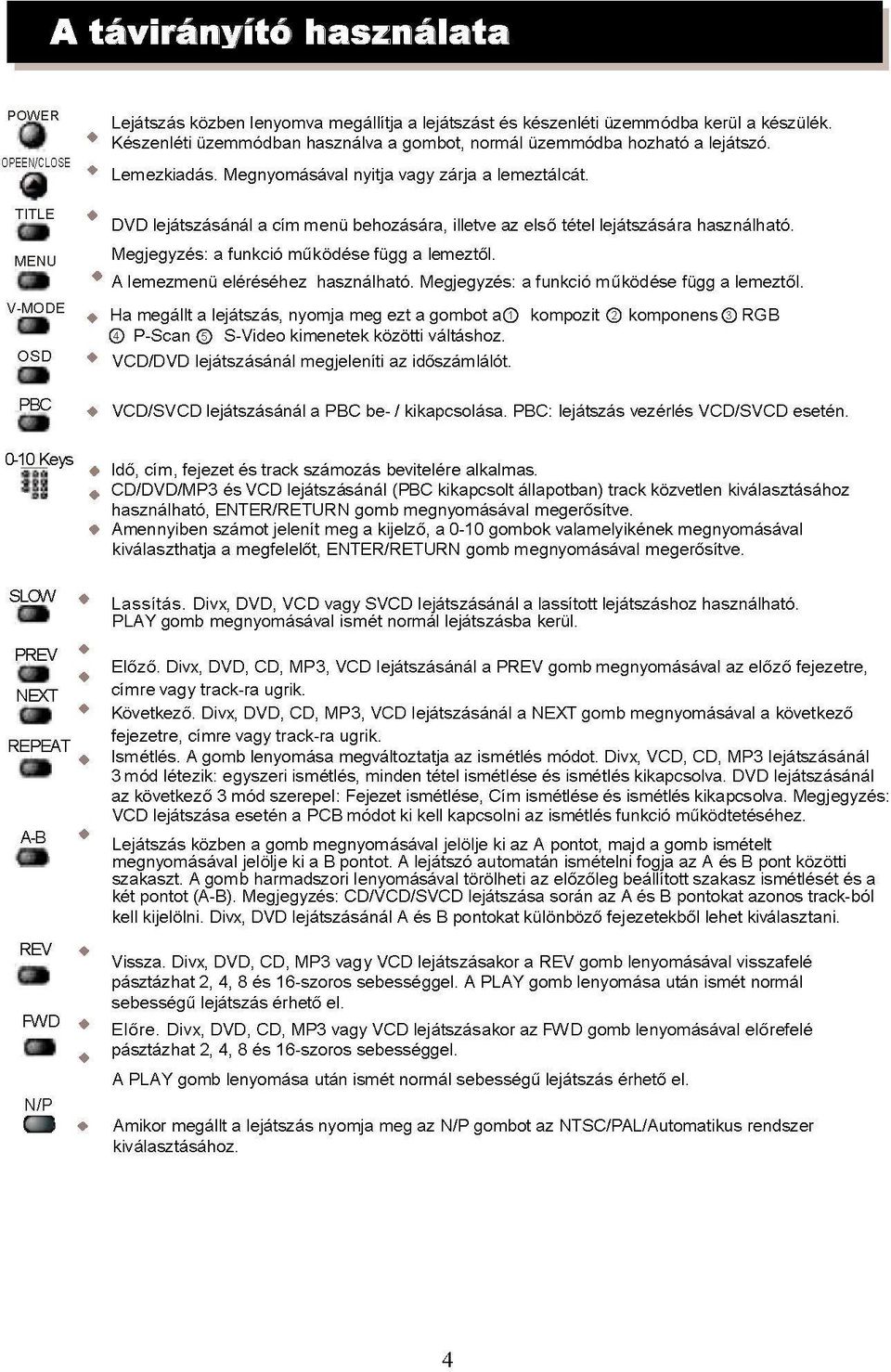 DVD lejátszásánál a cím menü behozására, illetve az első tétel lejátszására használható. Megjegyzés: a funkció működése függ a lemeztől. * A lemezmenü eléréséhez használható.