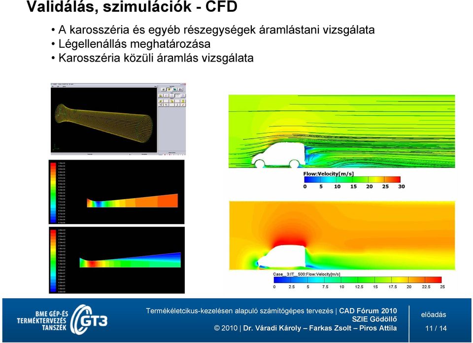 áramlástani vizsgálata Légellenállás